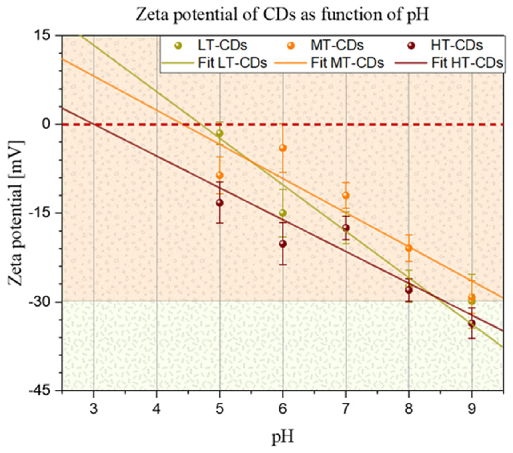 Nanomaterials 15 01657 g003