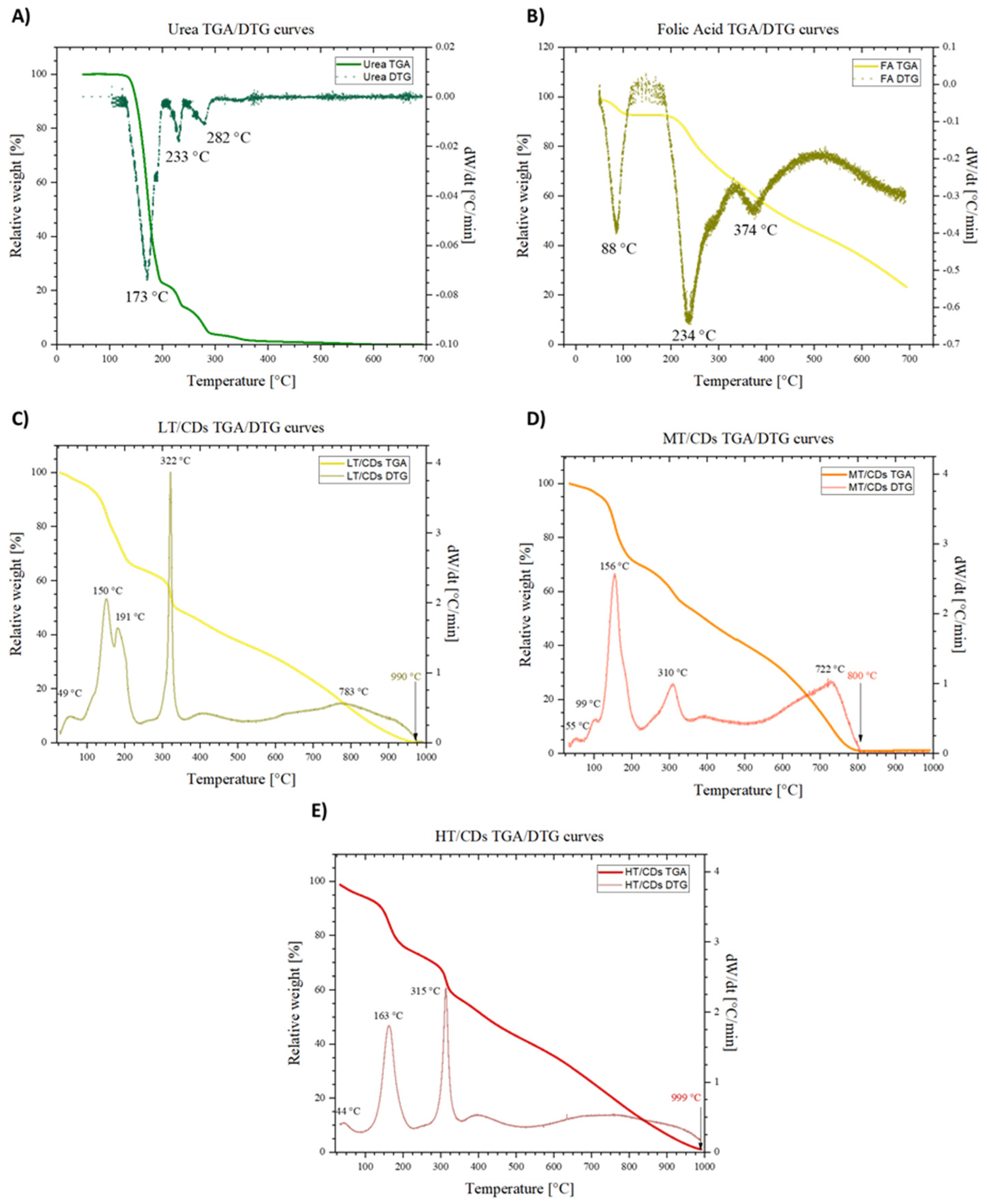Nanomaterials 15 01657 g005