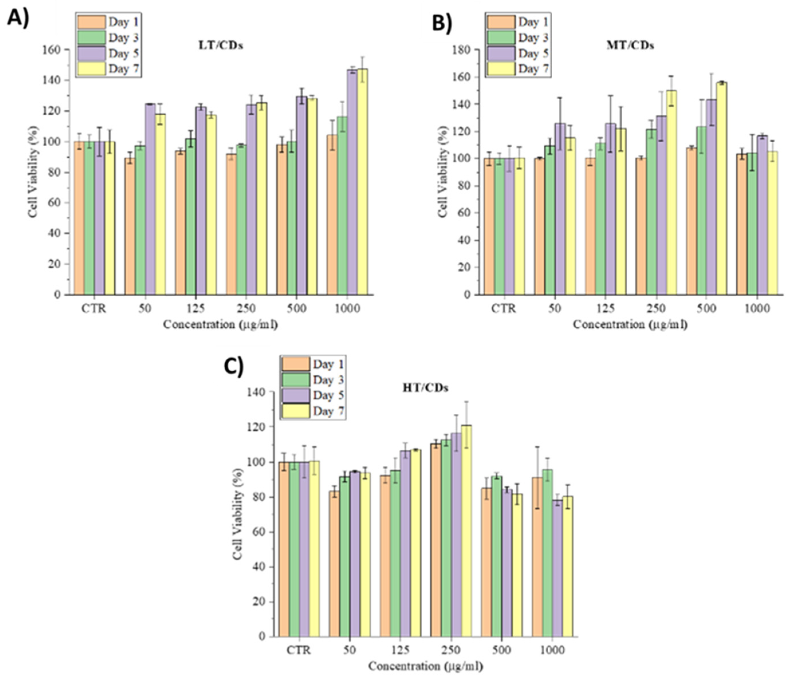 Nanomaterials 15 01657 g007