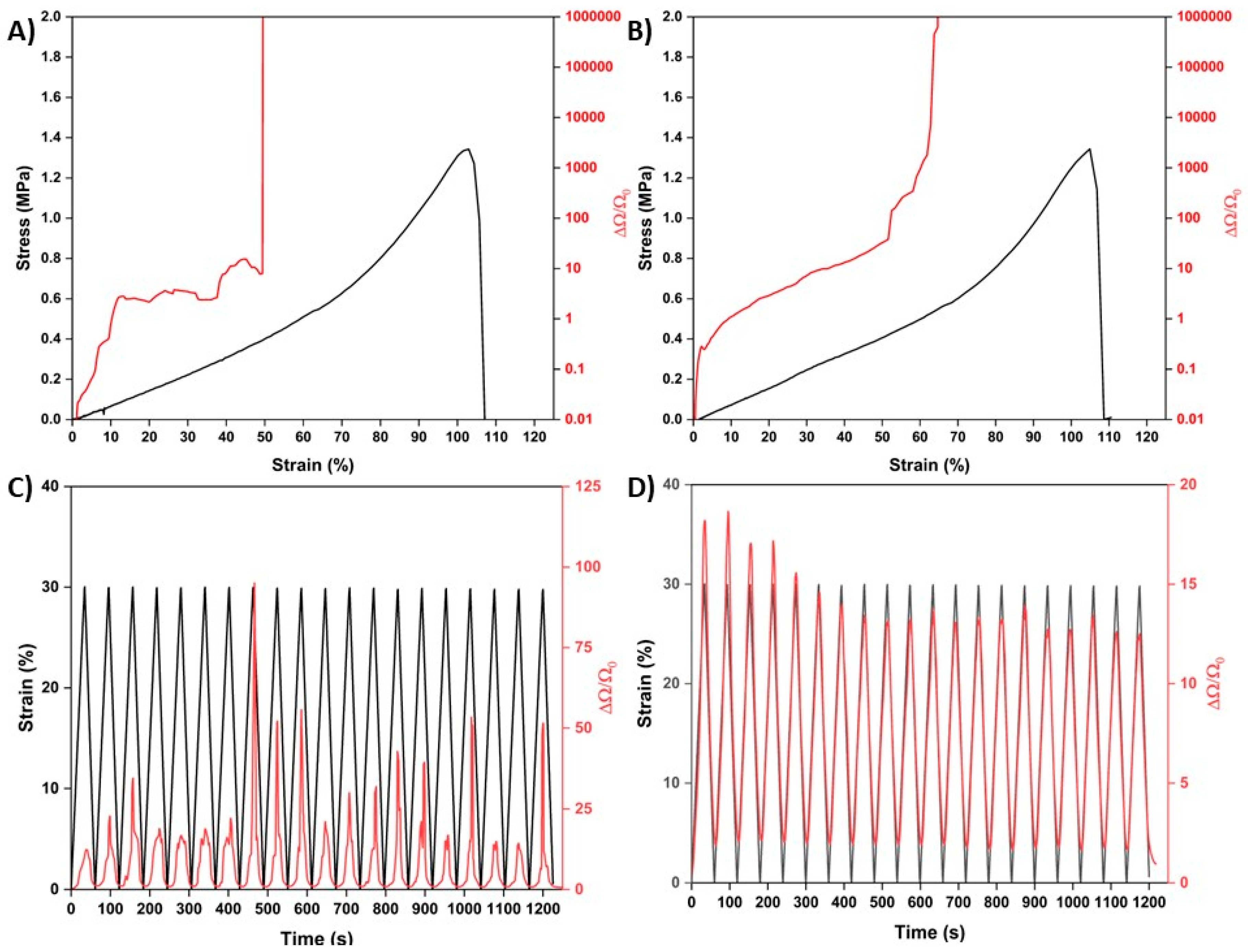Nanomaterials 15 01658 g005