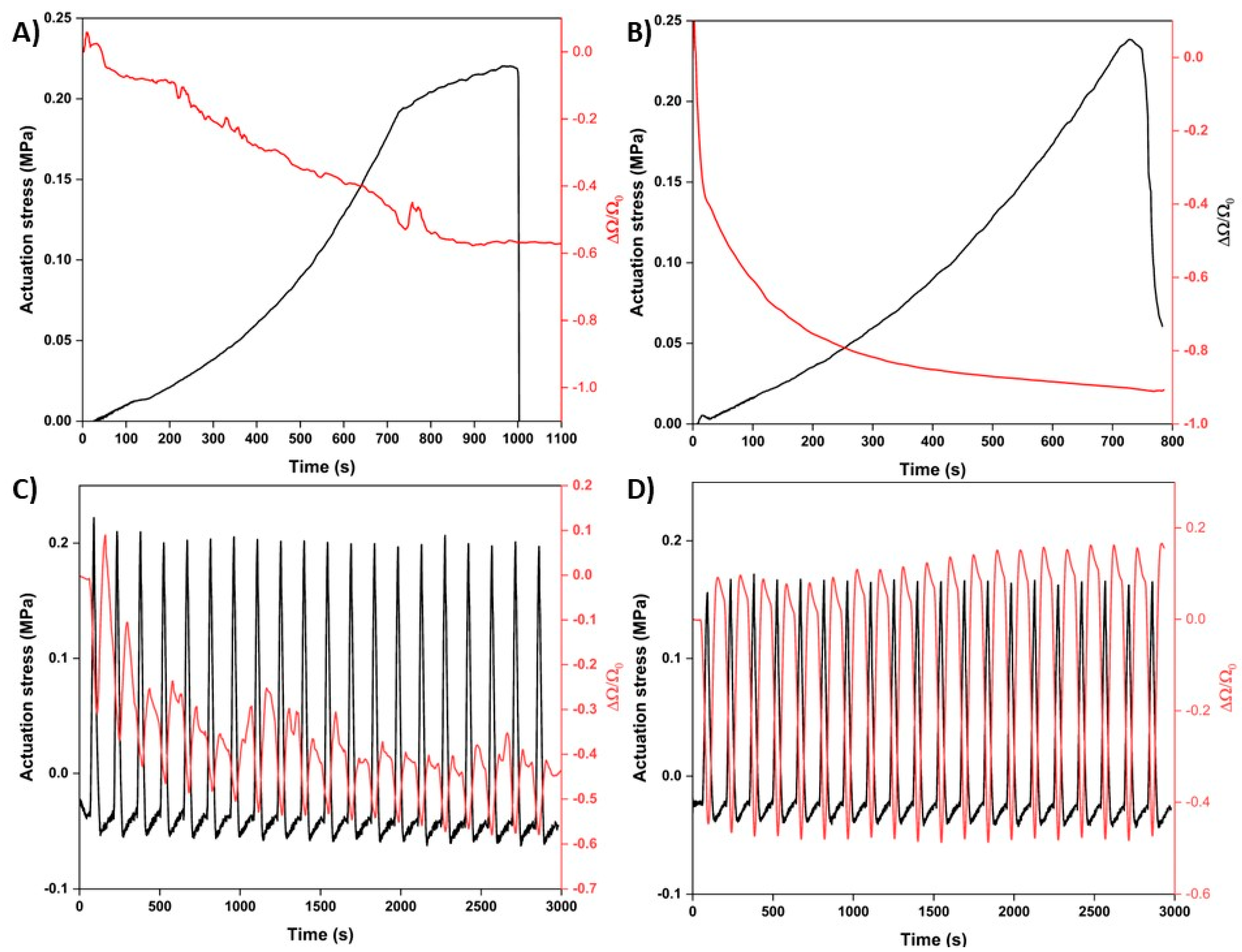 Nanomaterials 15 01658 g006