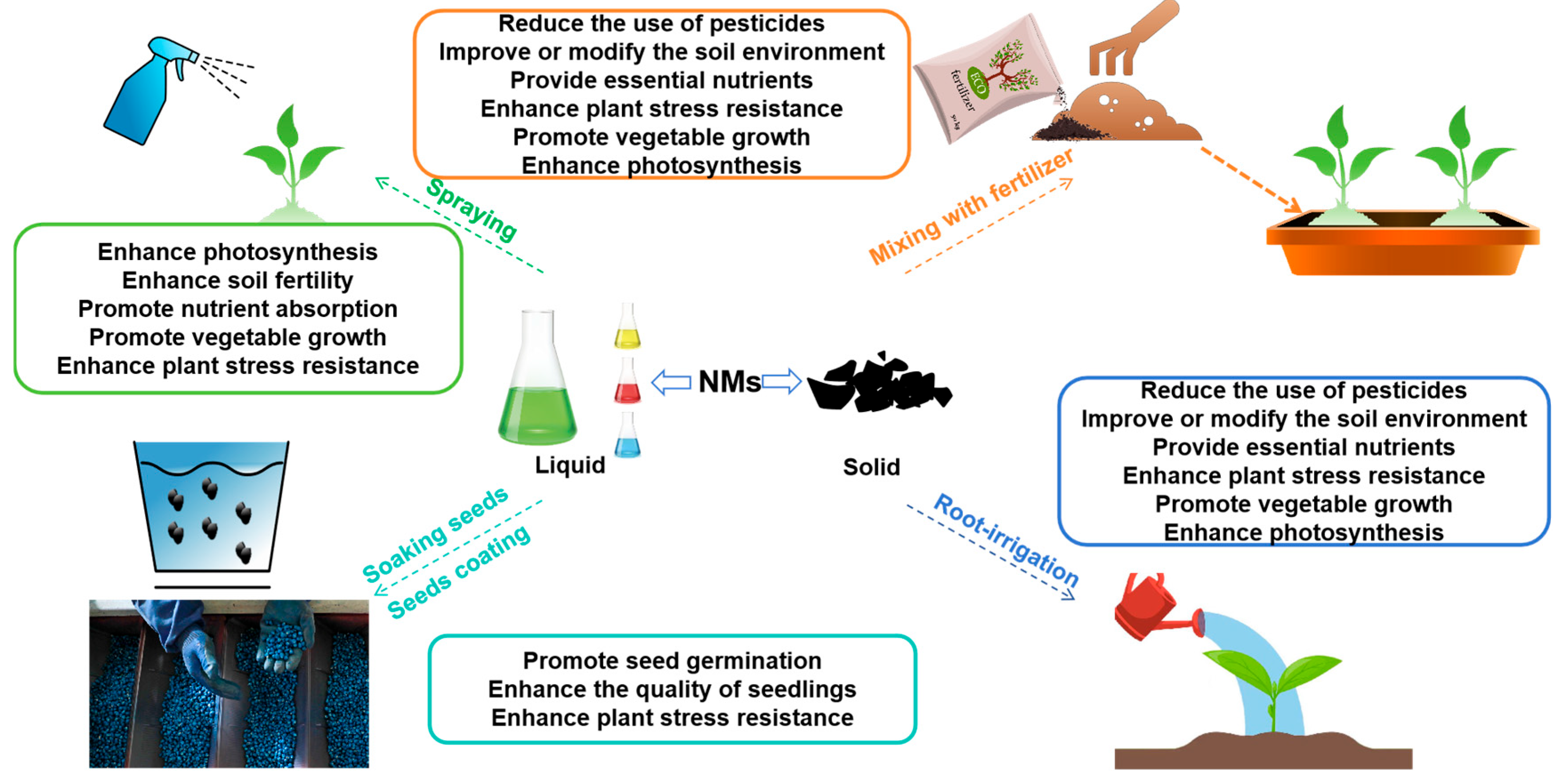 Nanomaterials 15 01659 g001