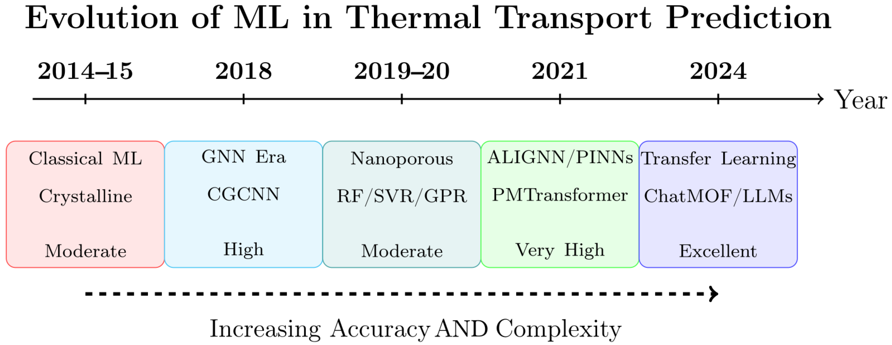 Nanomaterials 15 01660 g003