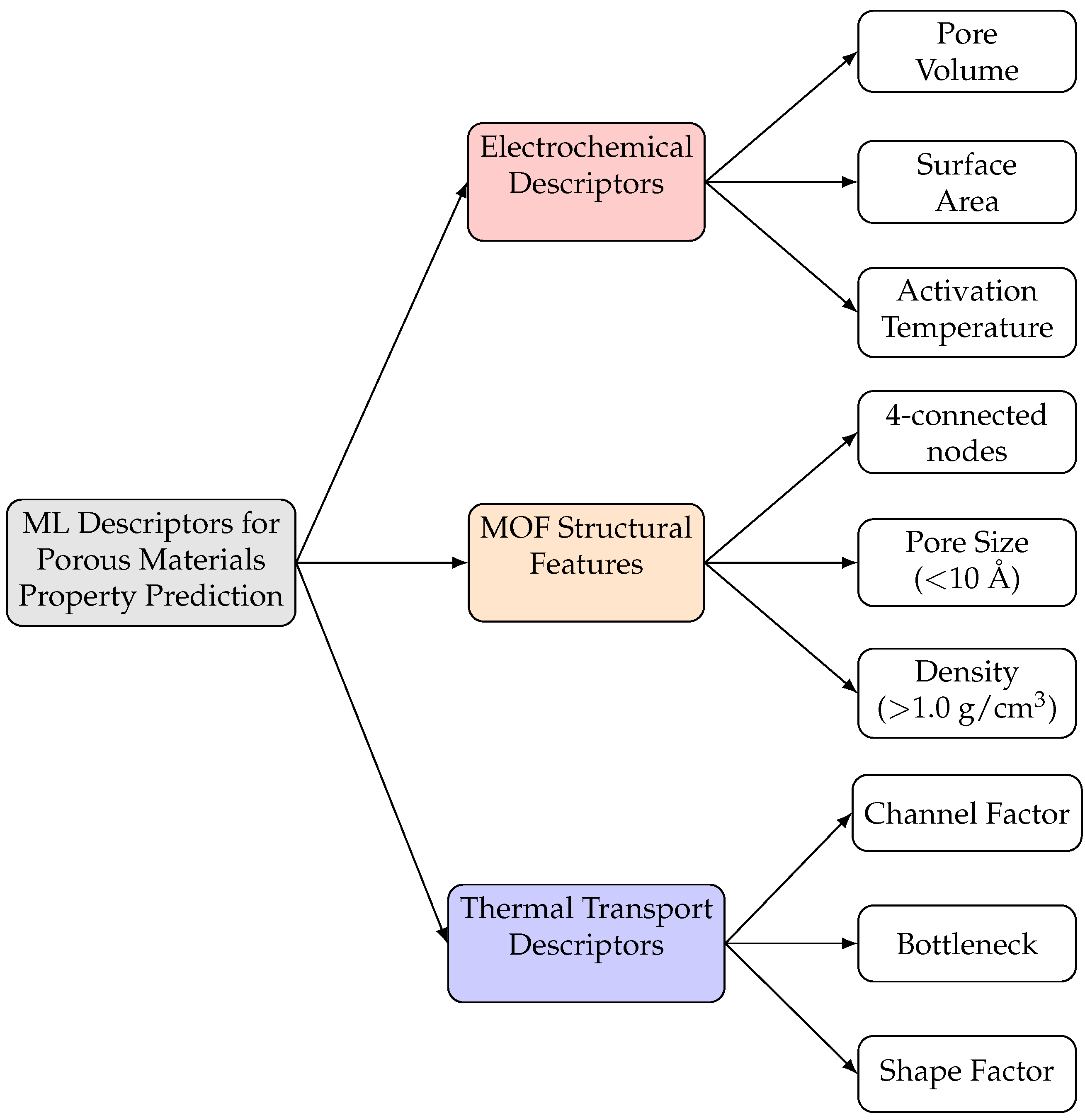 Nanomaterials 15 01660 g004