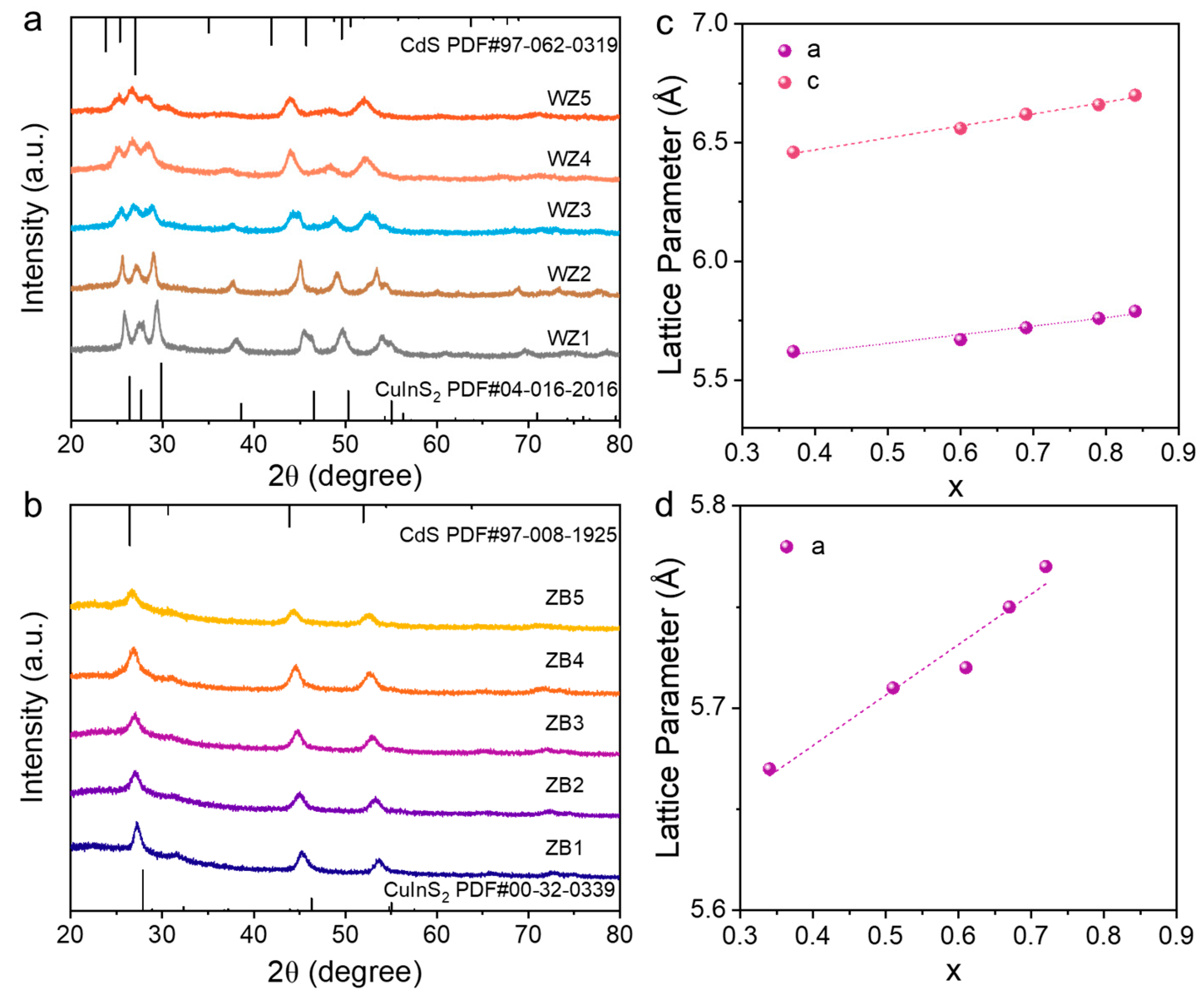 Nanomaterials 15 01661 g002