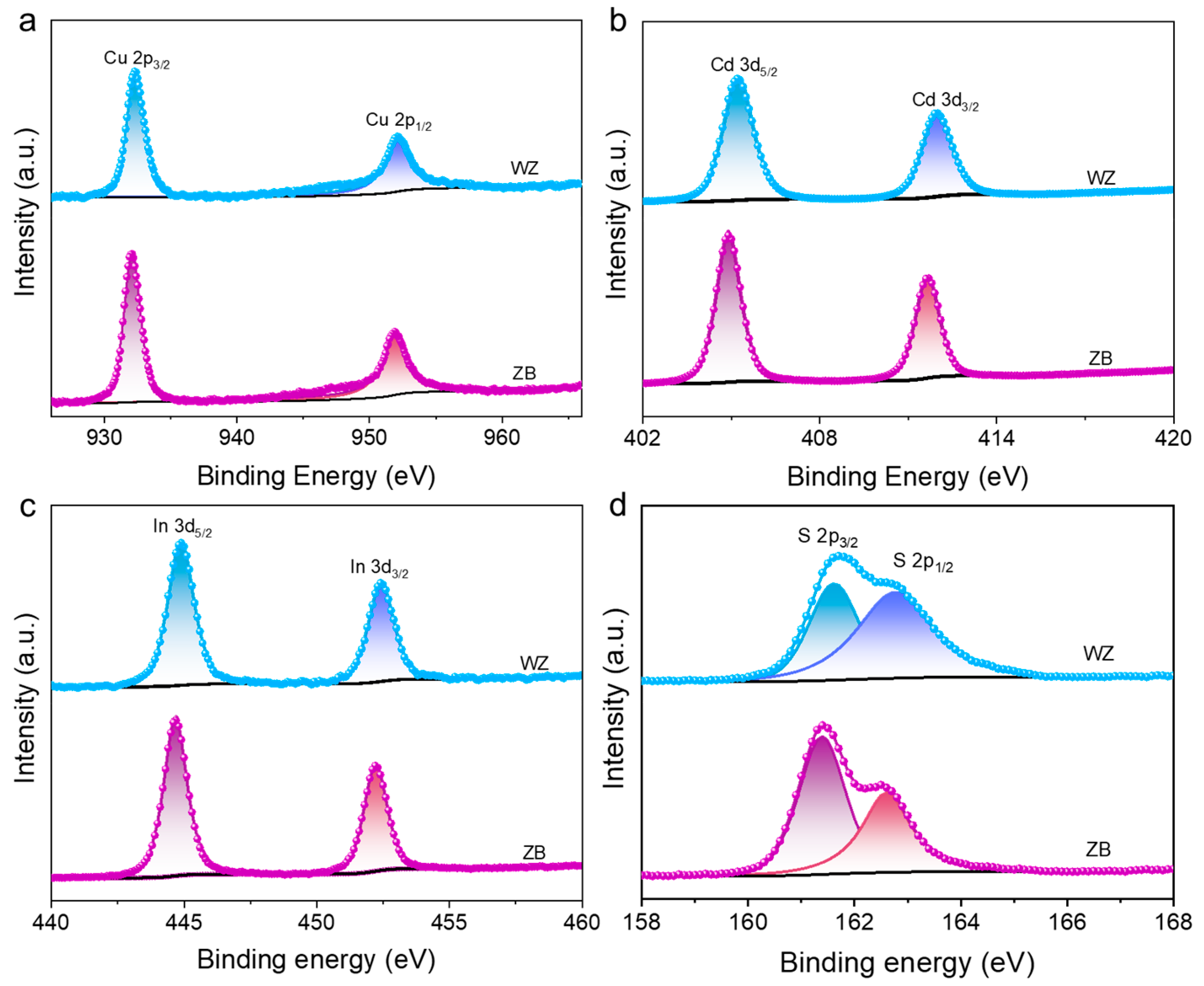 Nanomaterials 15 01661 g005