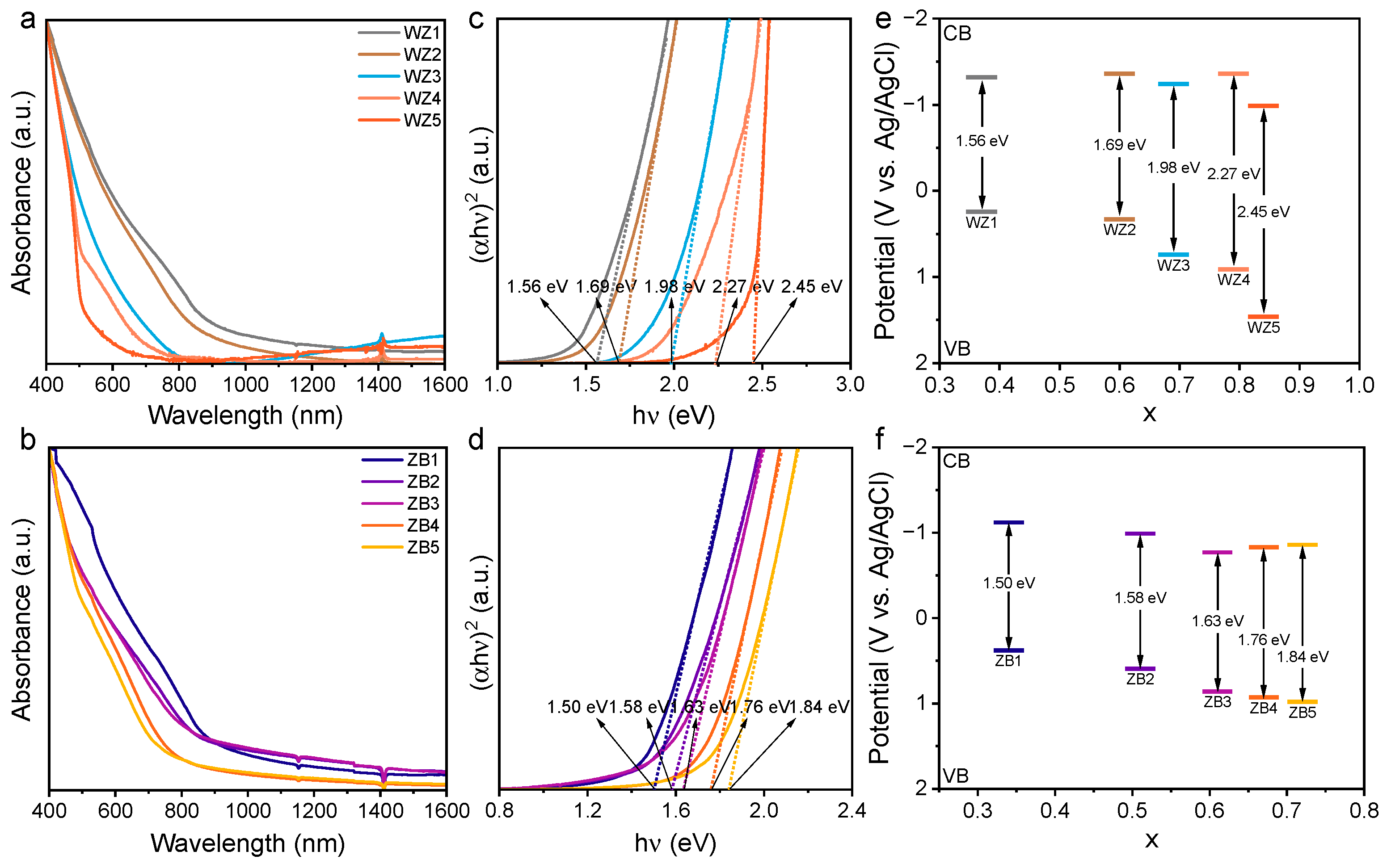 Nanomaterials 15 01661 g006