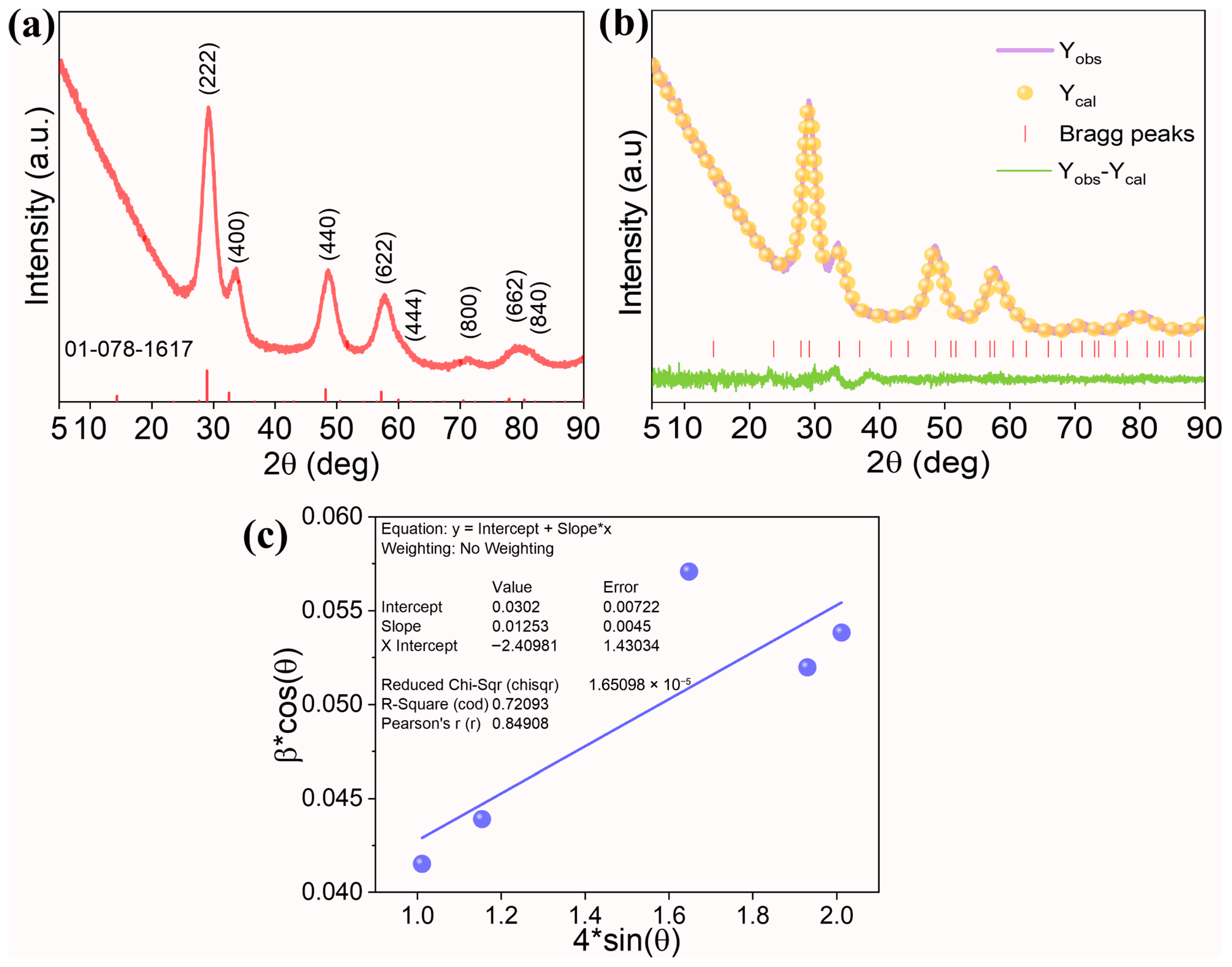 Nanomaterials 15 01668 g001
