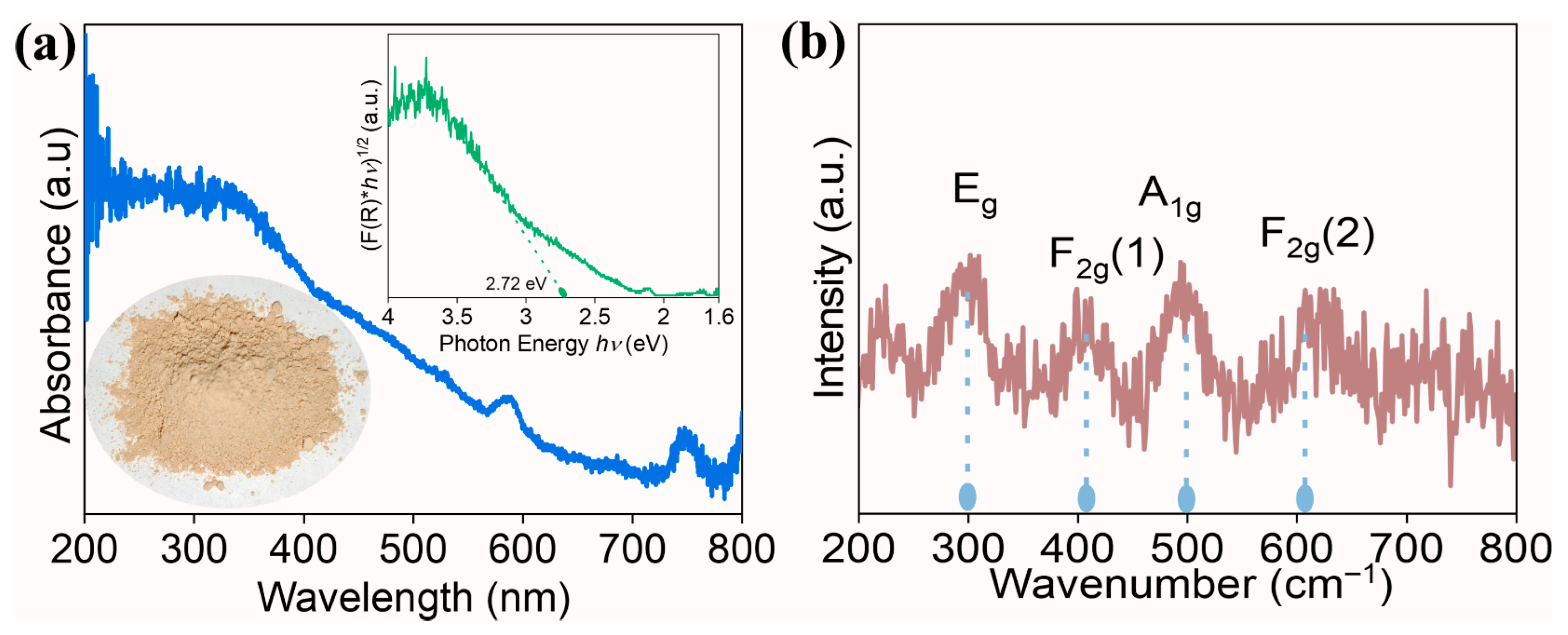 Nanomaterials 15 01668 g004