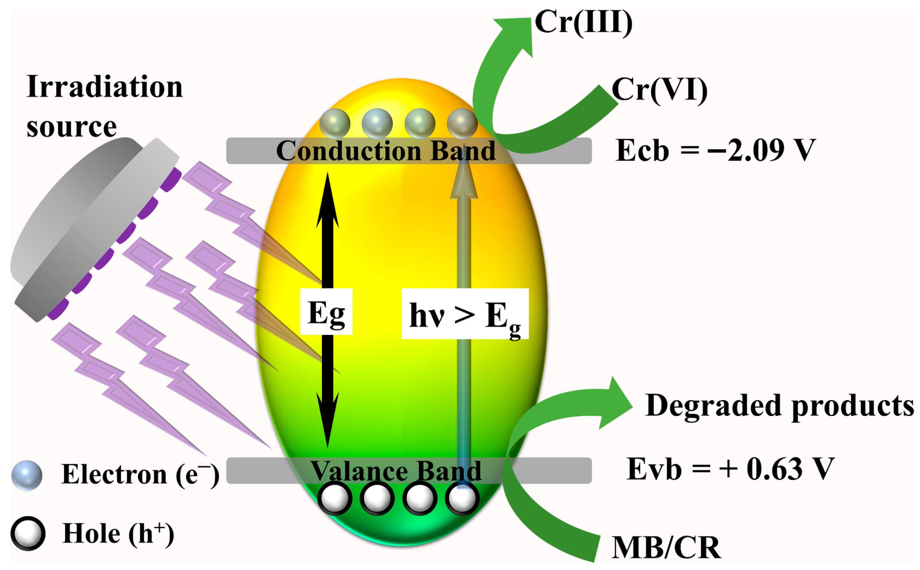Nanomaterials 15 01668 g008