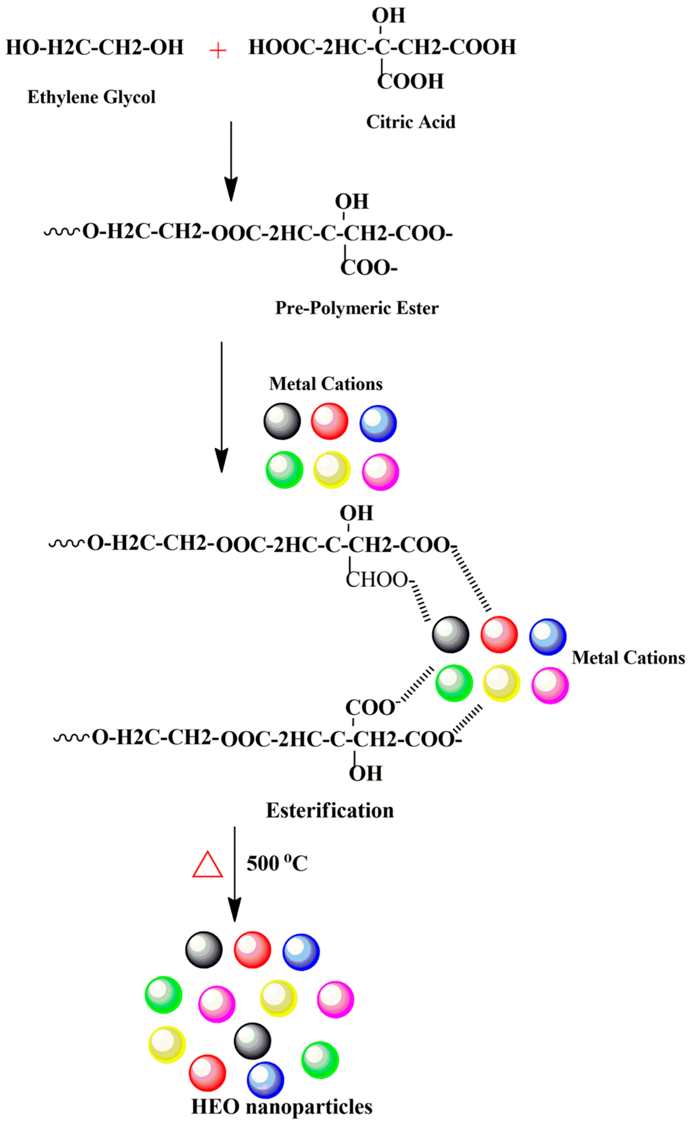 Nanomaterials 15 01668 sch001