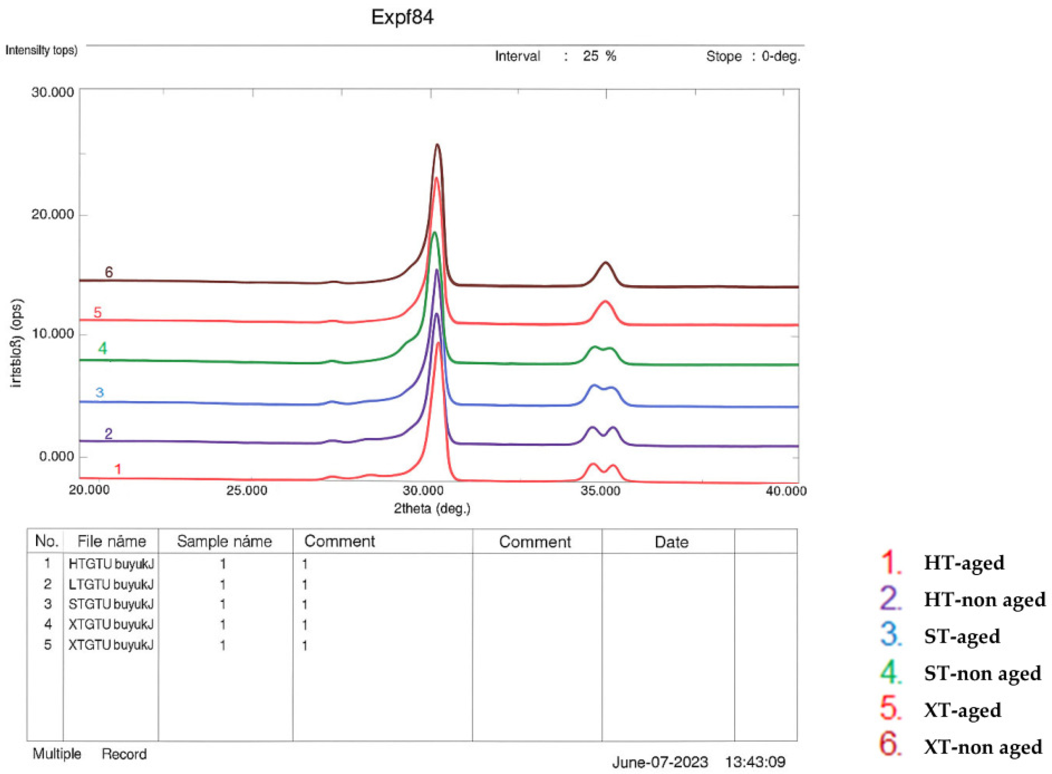 Nanomaterials 15 01669 g001