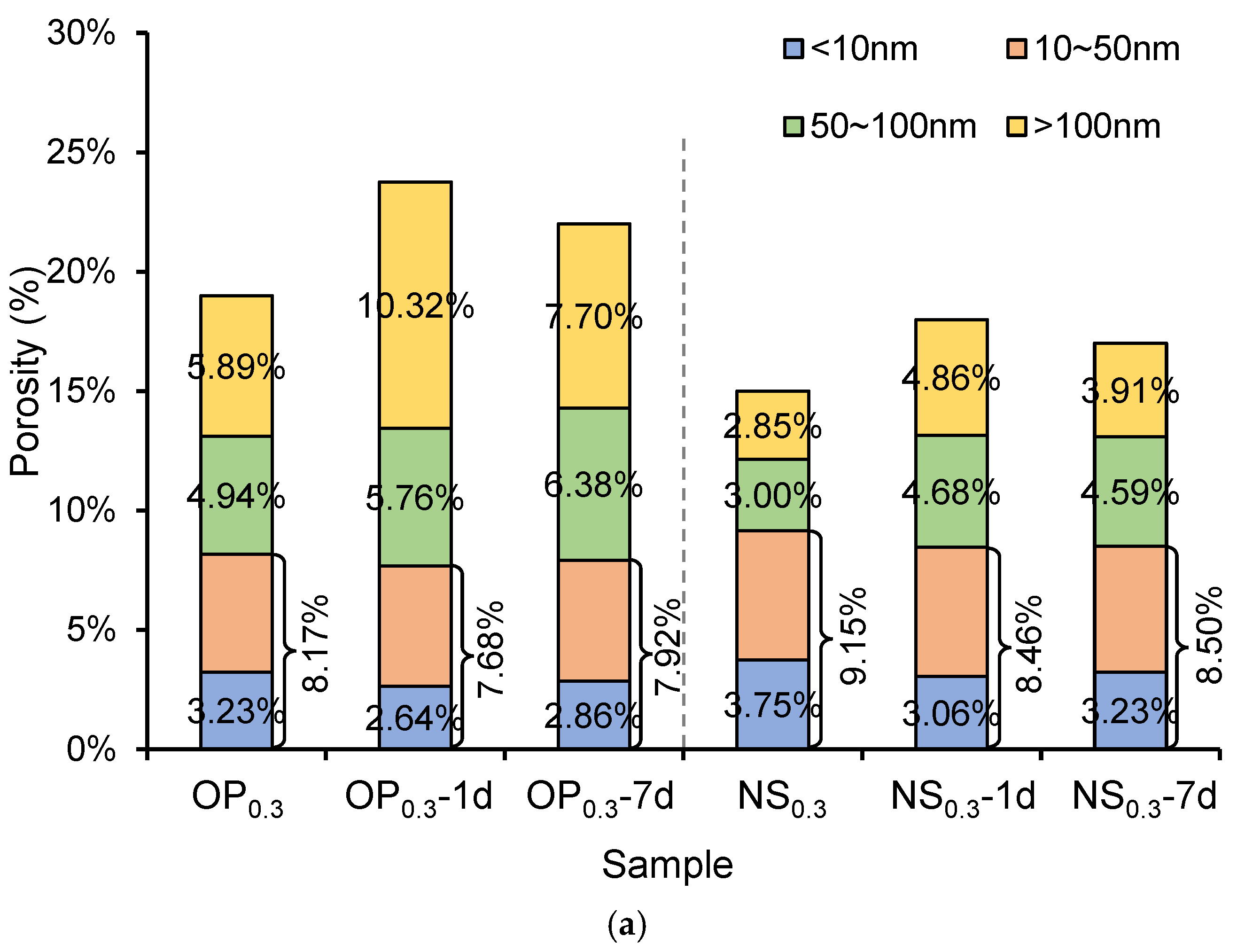 Nanomaterials 15 01670 g004a