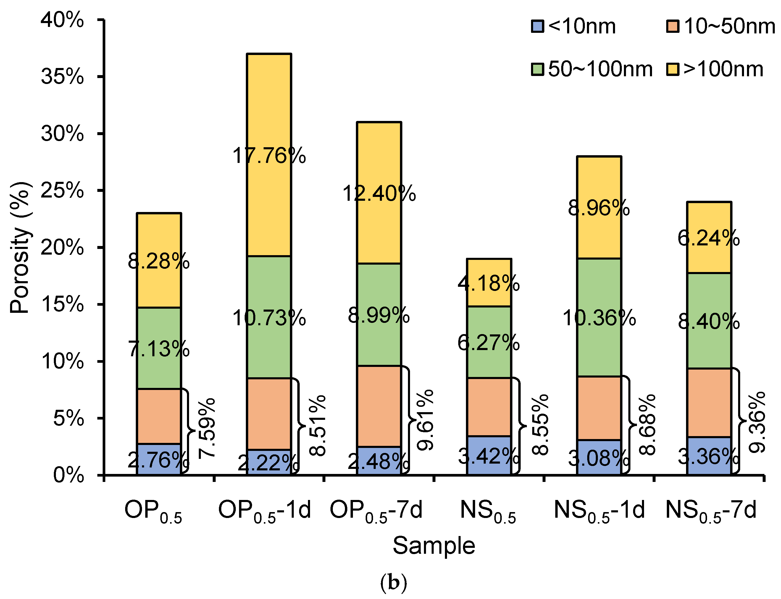 Nanomaterials 15 01670 g004b