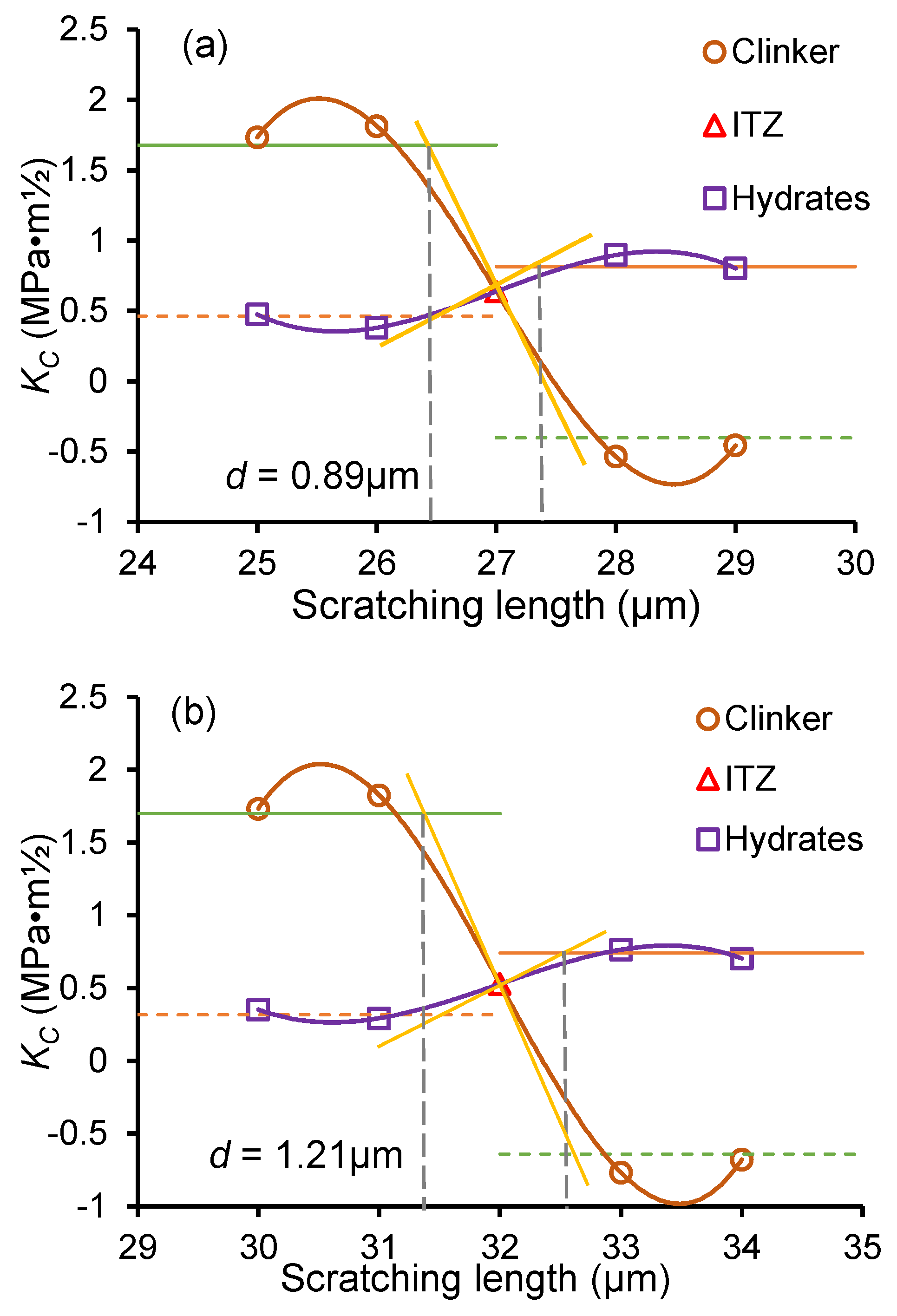 Nanomaterials 15 01670 g008a