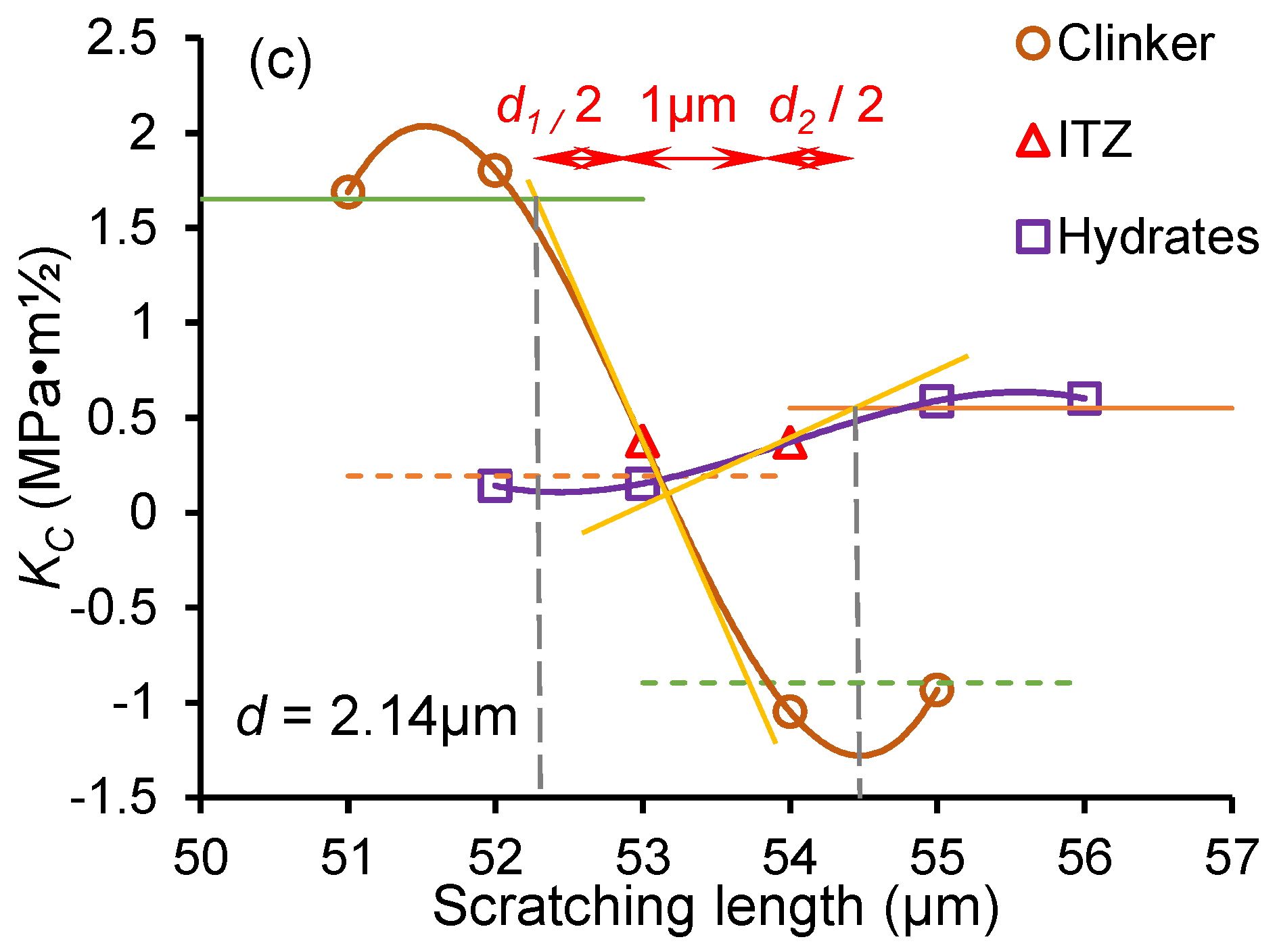 Nanomaterials 15 01670 g008b