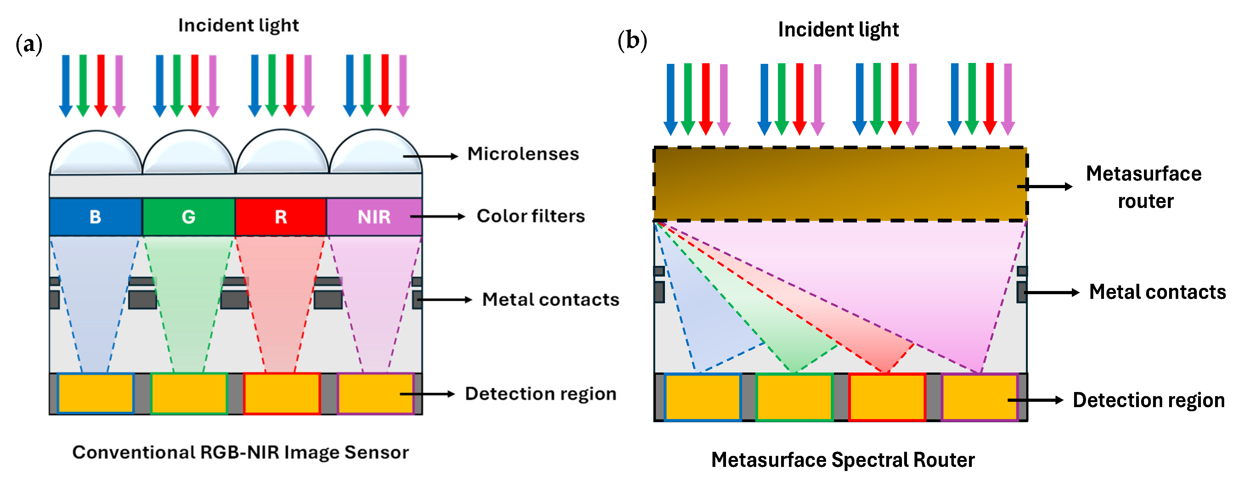 Nanomaterials 15 01671 g002 Nanomaterials 15 01671 g002