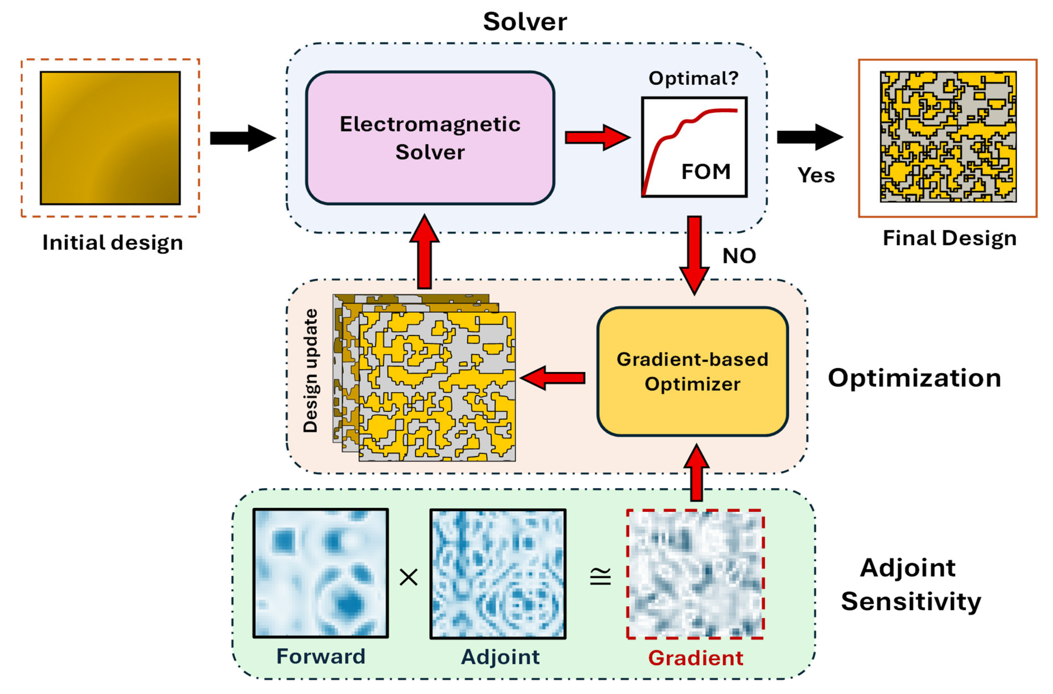 Nanomaterials 15 01671 g003 Nanomaterials 15 01671 g003