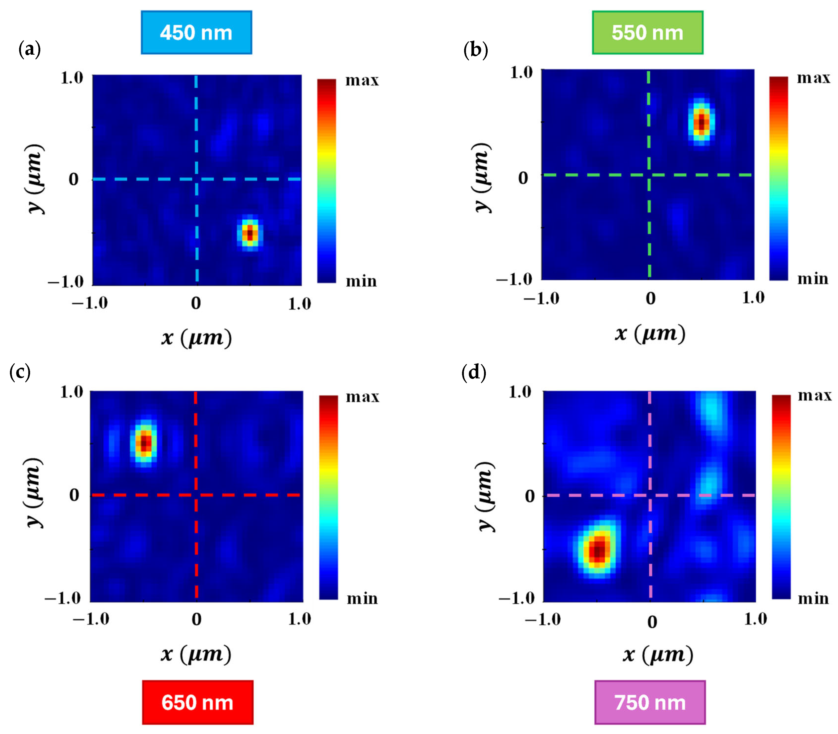 Nanomaterials 15 01671 g007 Nanomaterials 15 01671 g007