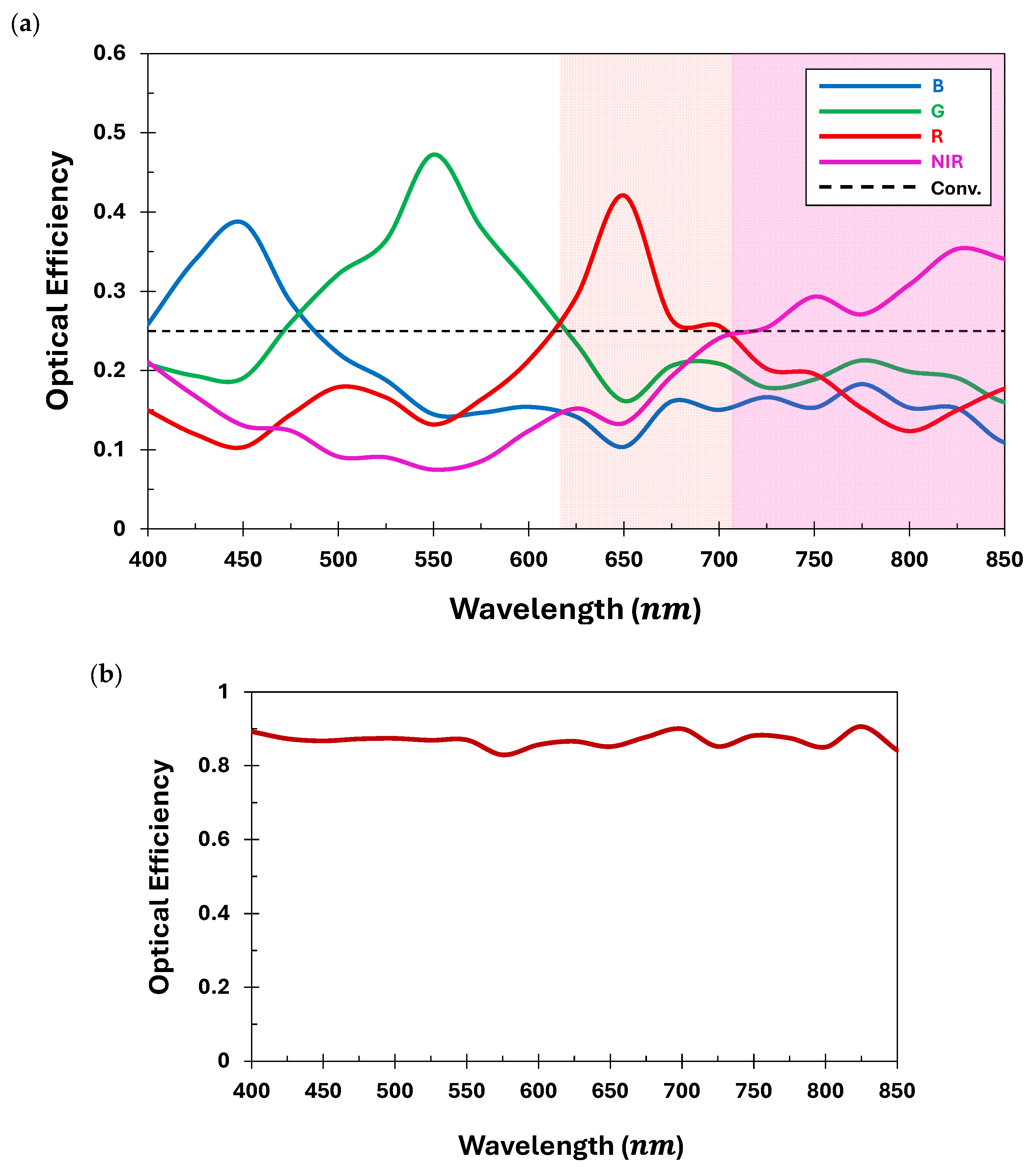 Nanomaterials 15 01671 g008 Nanomaterials 15 01671 g008