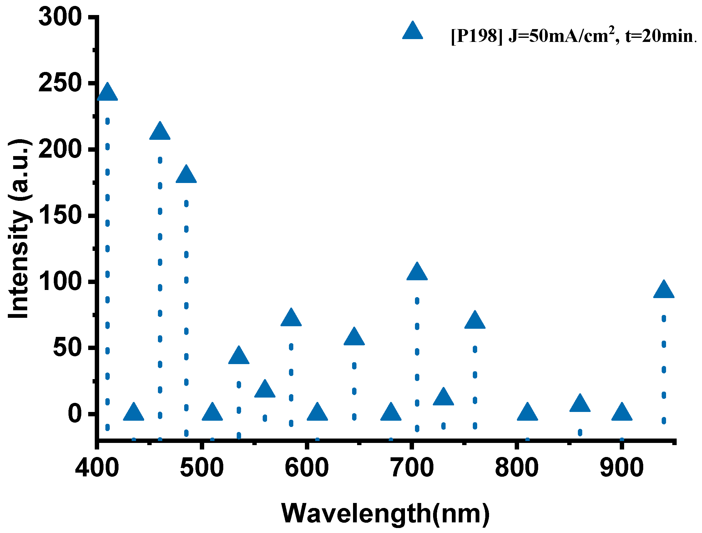 Nanomaterials 15 01672 g004 Nanomaterials 15 01672 g004