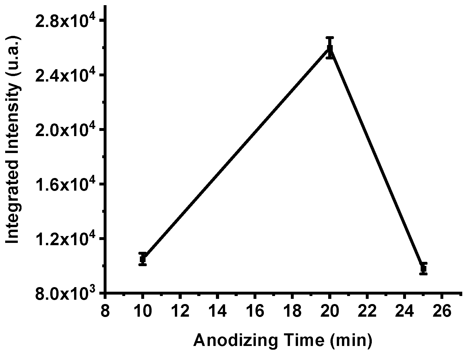 Nanomaterials 15 01672 g006 Nanomaterials 15 01672 g006