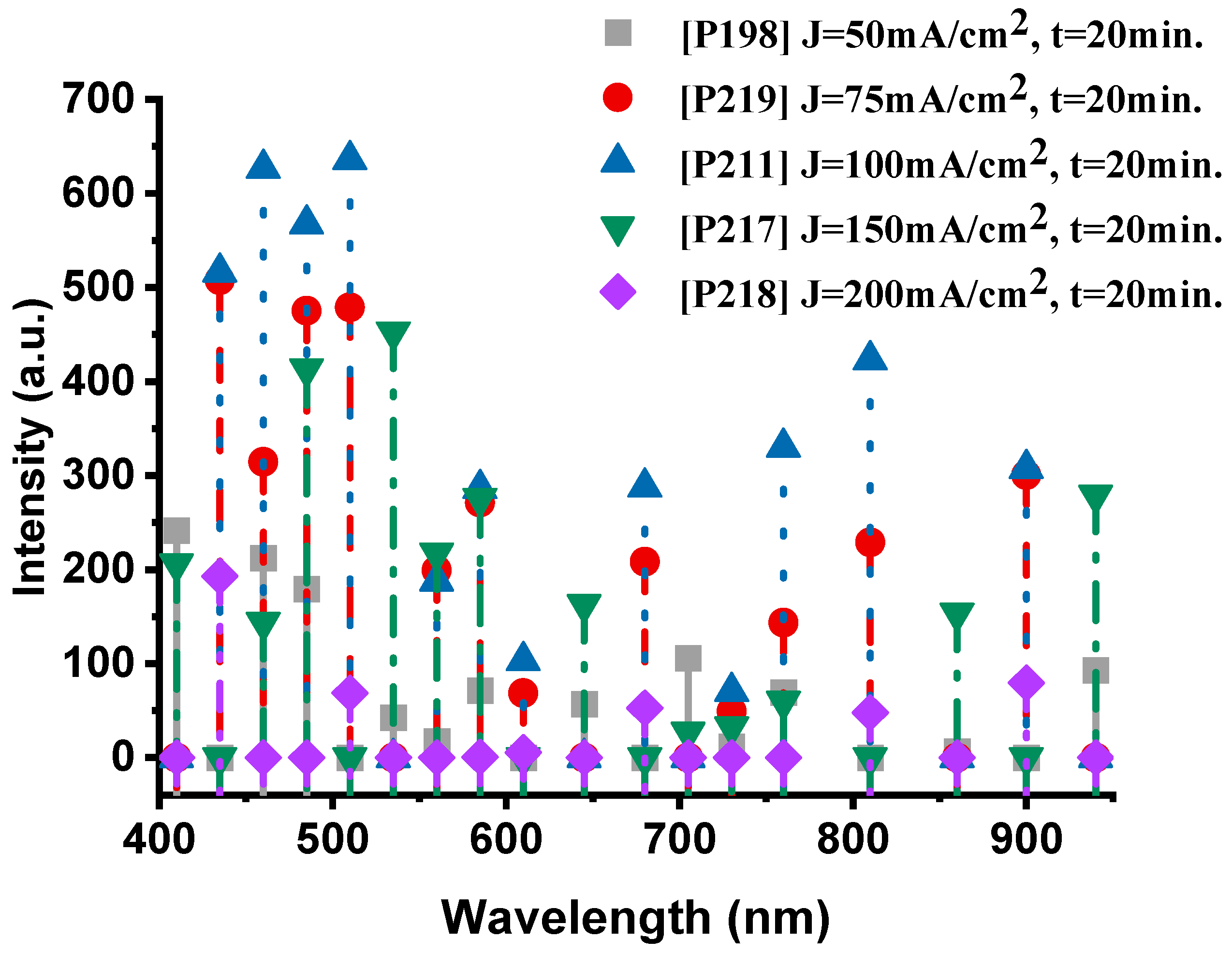 Nanomaterials 15 01672 g007 Nanomaterials 15 01672 g007
