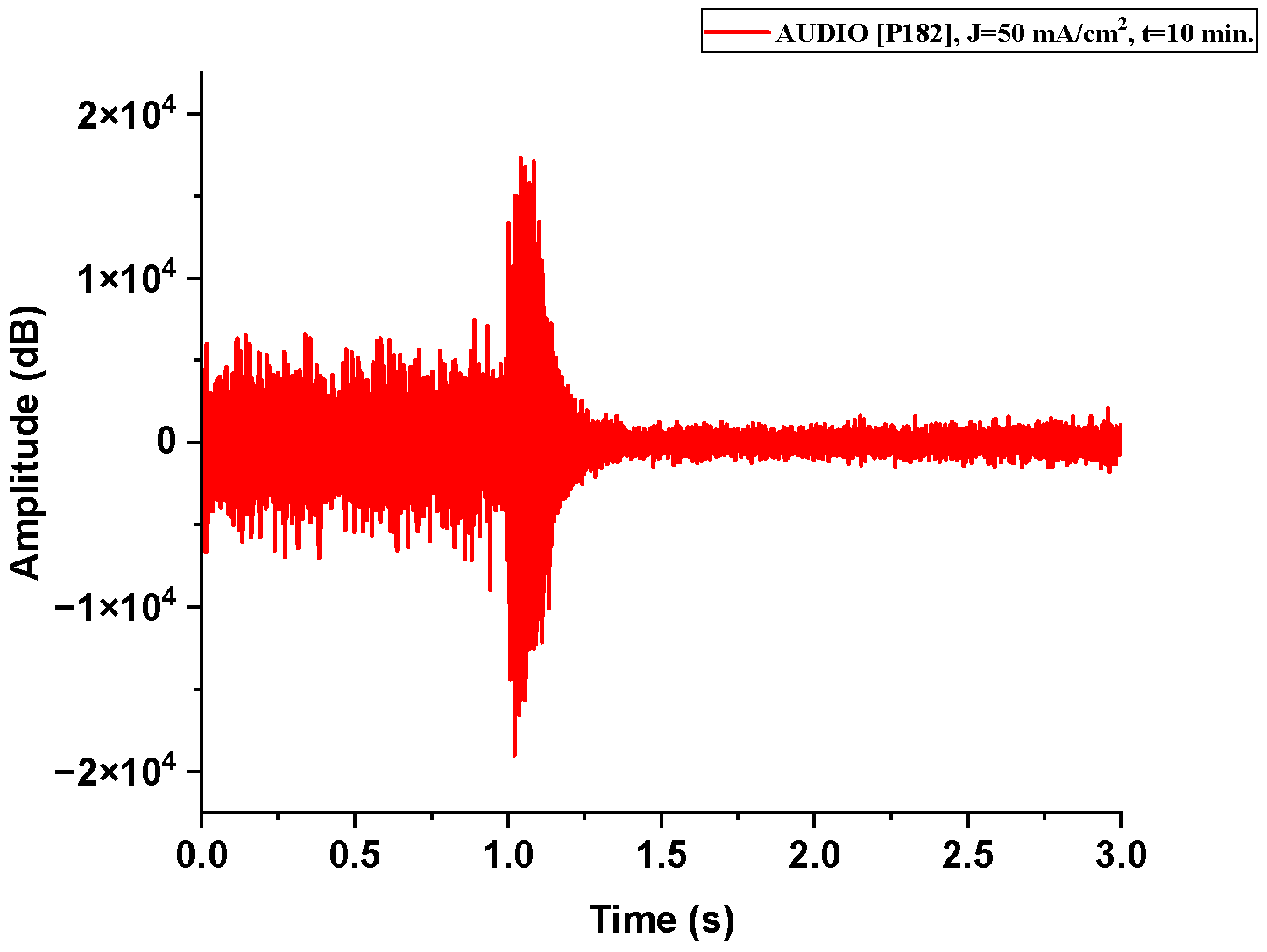 Nanomaterials 15 01672 g0a1 Nanomaterials 15 01672 g0a1