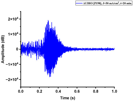 Nanomaterials 15 01672 g0a2
