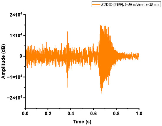 Nanomaterials 15 01672 g0a3