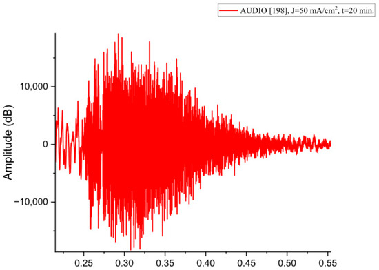 Nanomaterials 15 01672 g0a4
