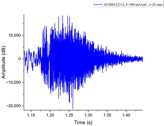 Nanomaterials 15 01672 g0a6