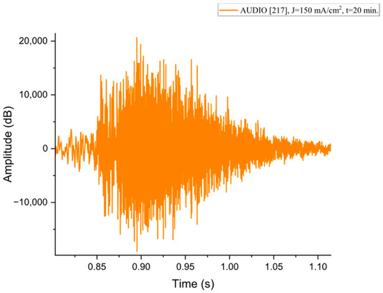 Nanomaterials 15 01672 g0a7