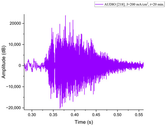 Nanomaterials 15 01672 g0a8