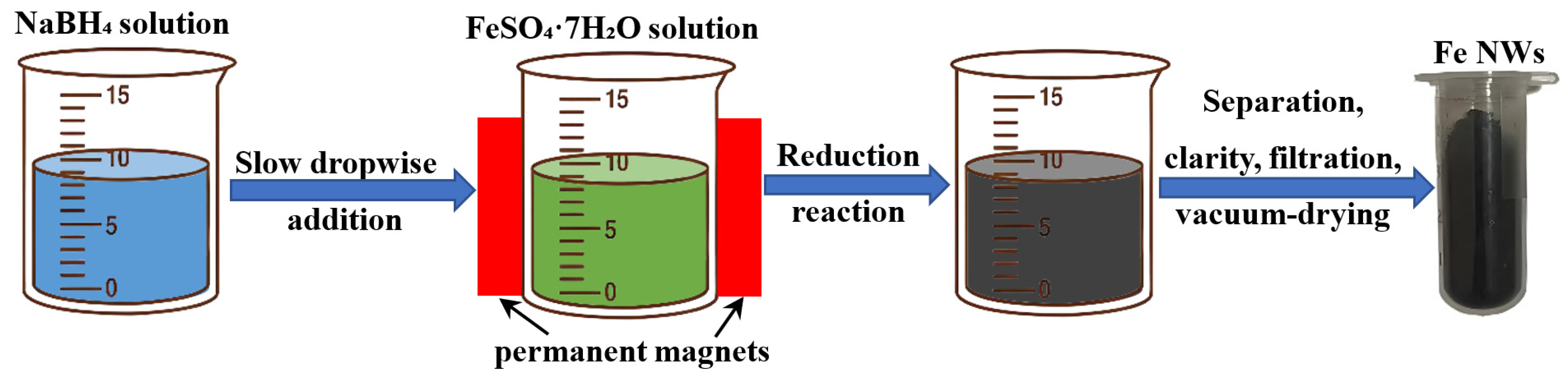 Nanomaterials 15 01673 g001