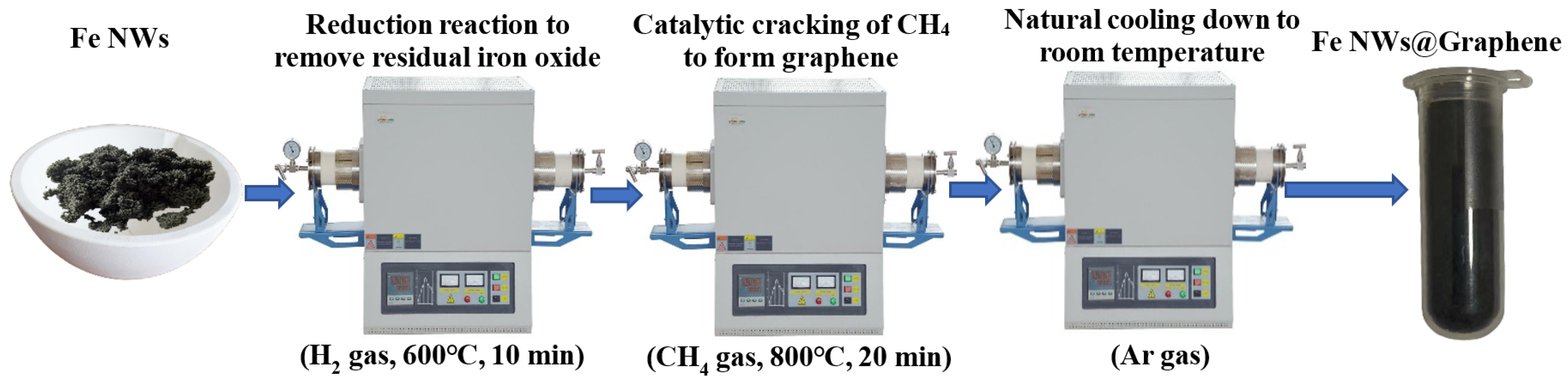 Nanomaterials 15 01673 g002