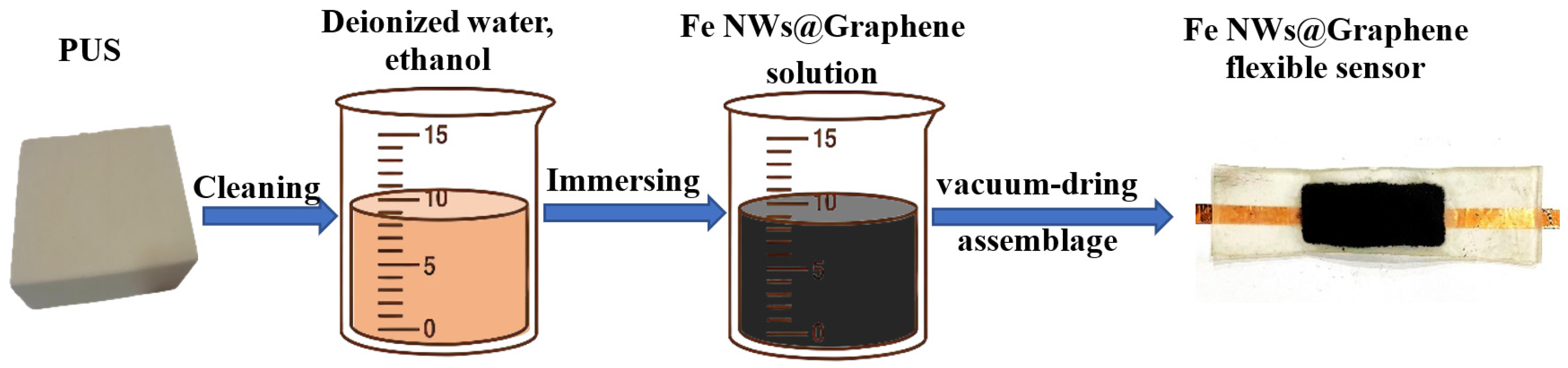 Nanomaterials 15 01673 g003