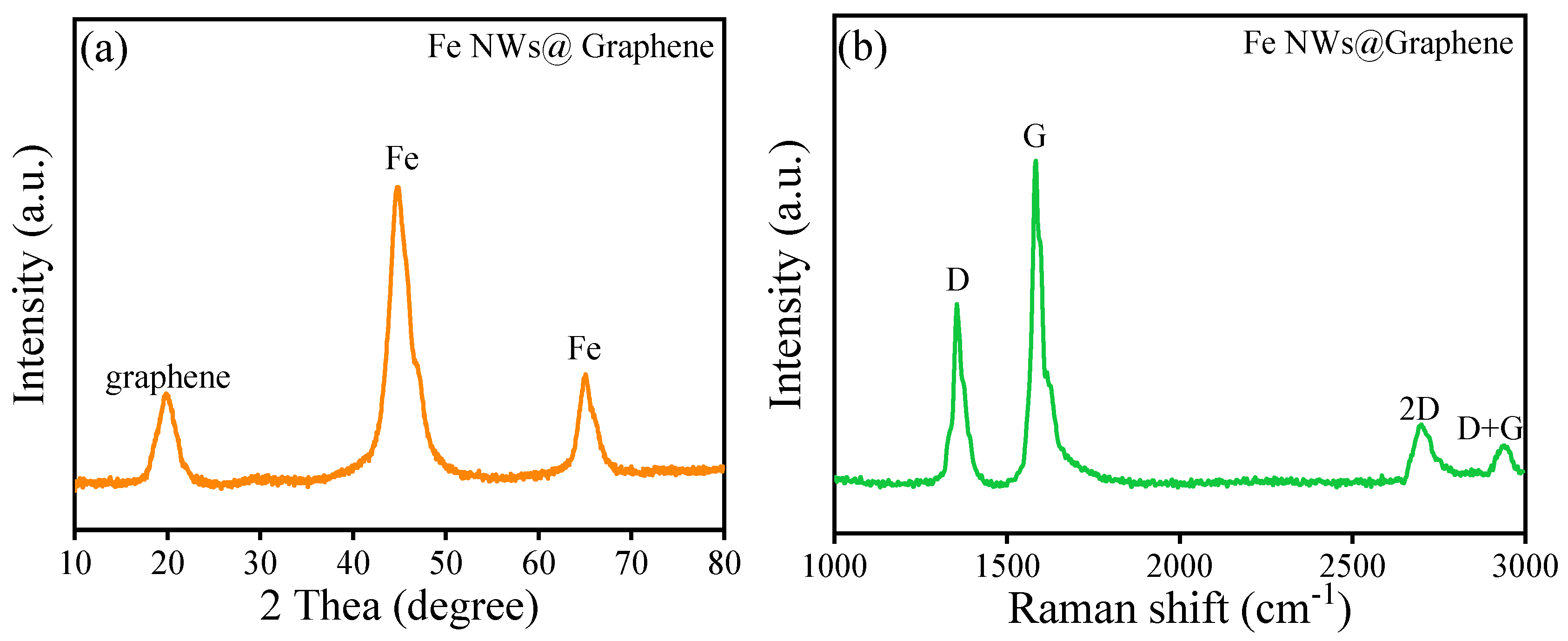 Nanomaterials 15 01673 g007