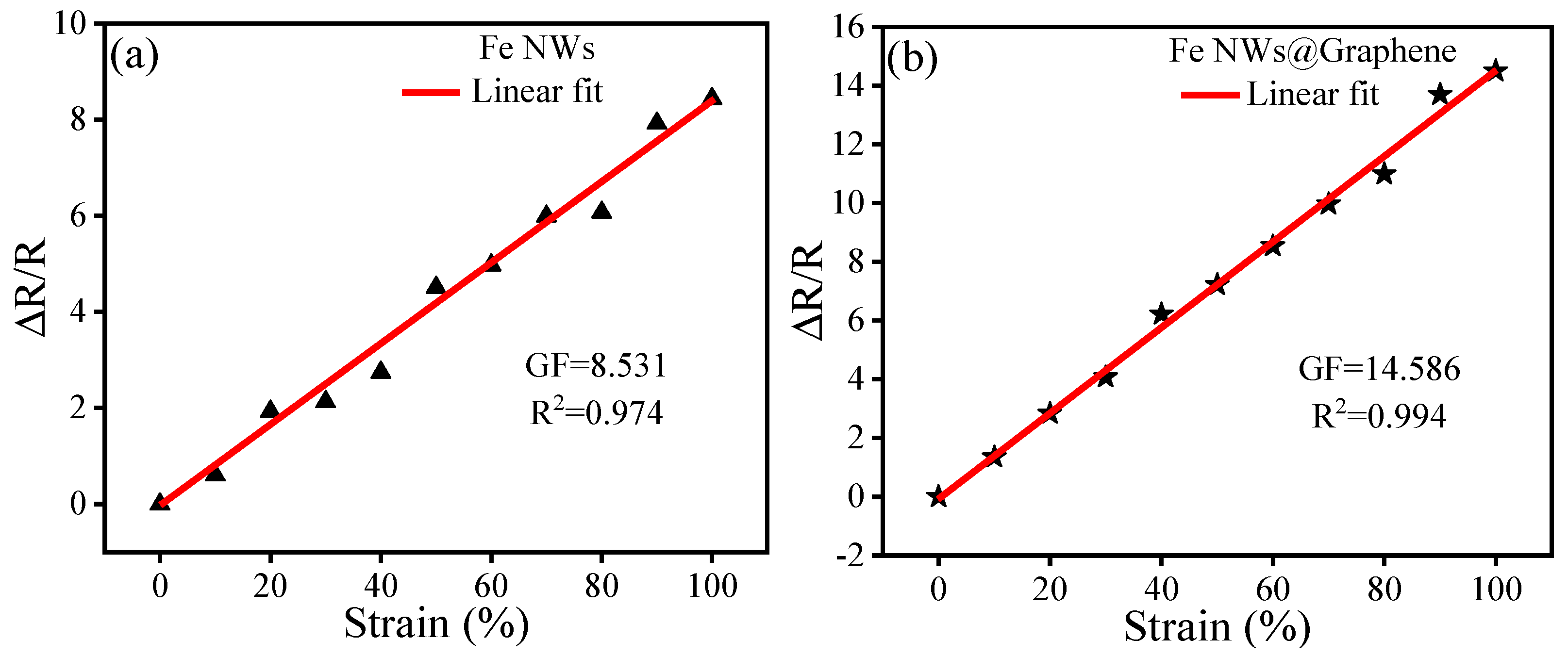 Nanomaterials 15 01673 g009