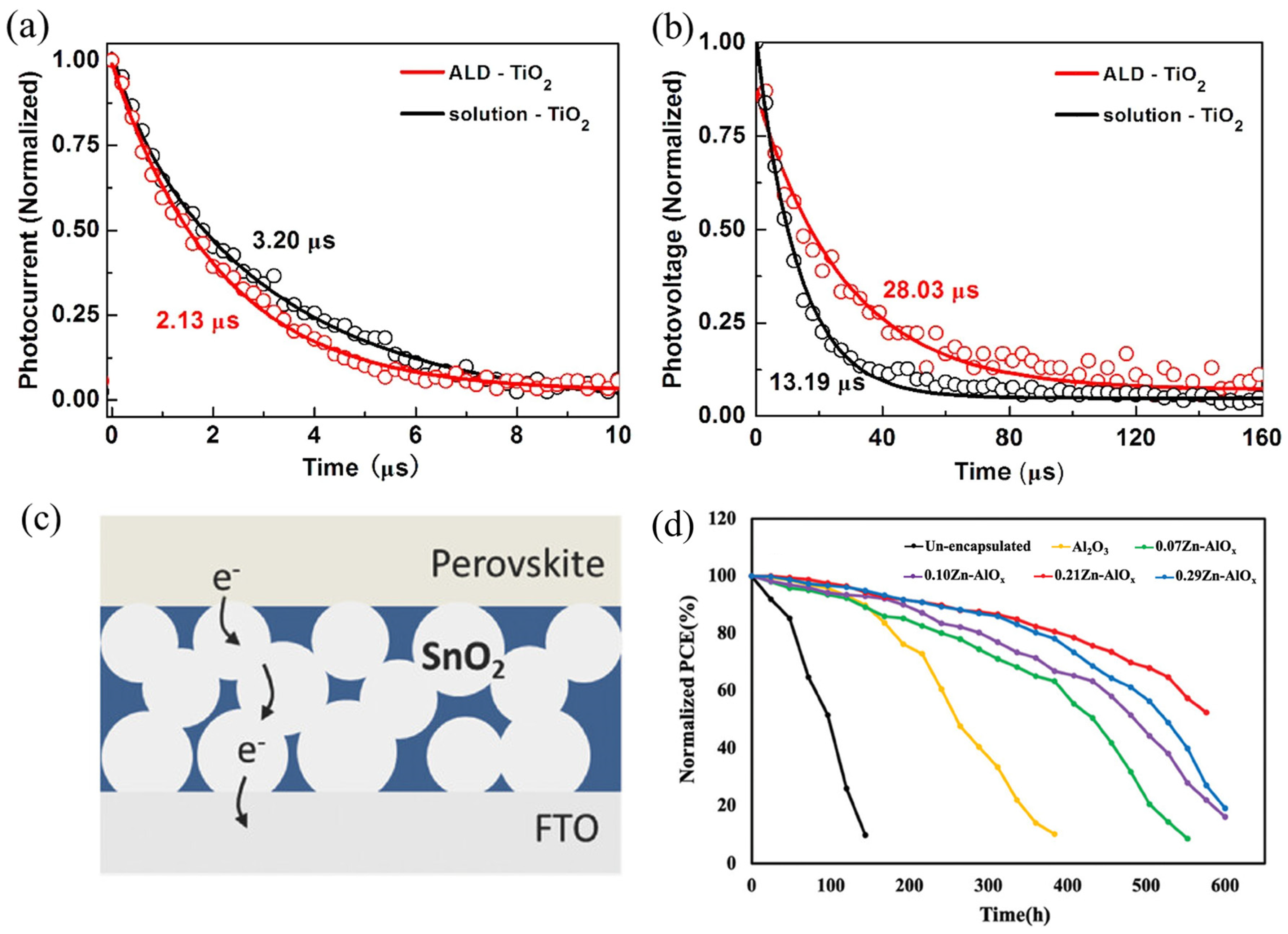 Nanomaterials 15 01674 g005