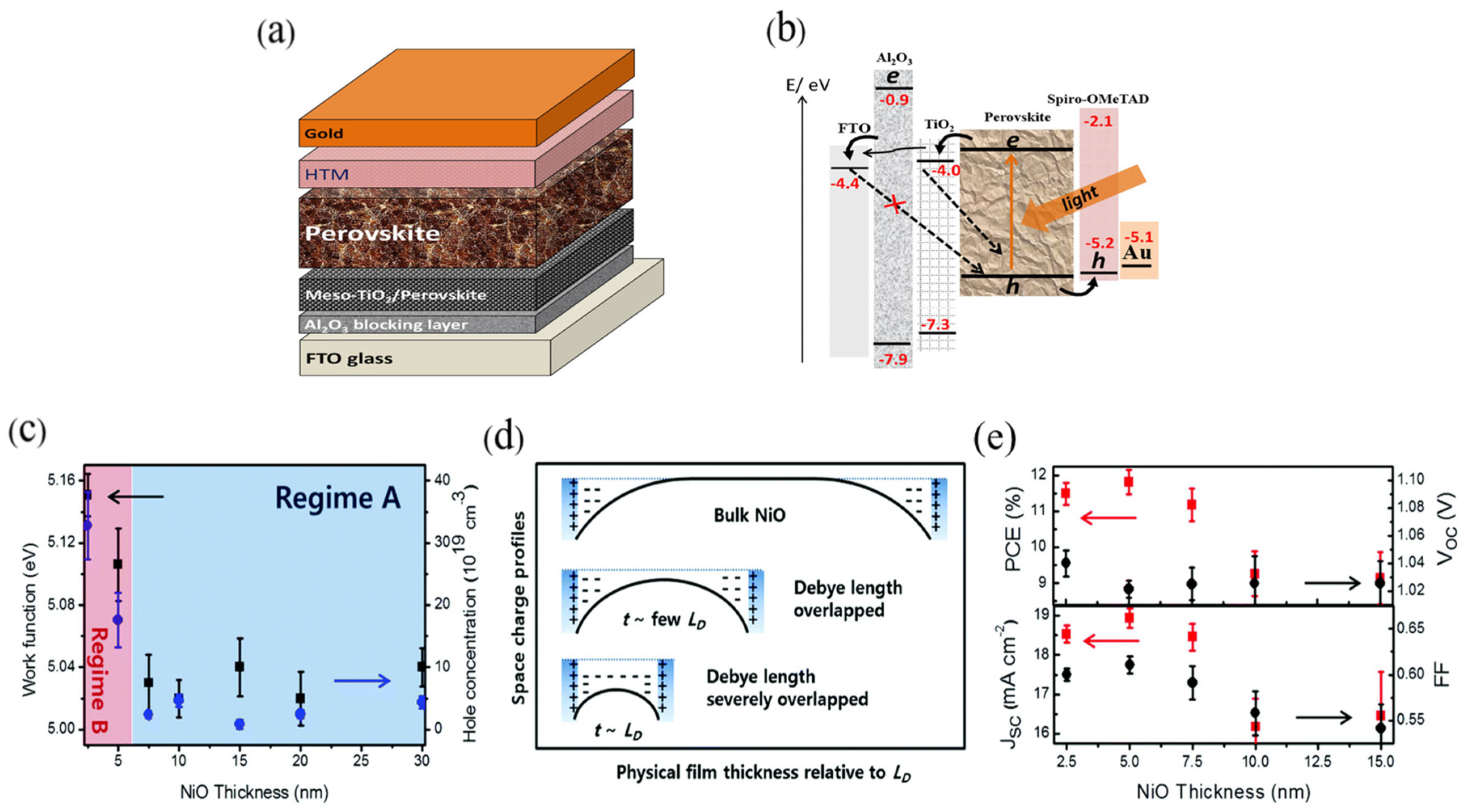 Nanomaterials 15 01674 g006