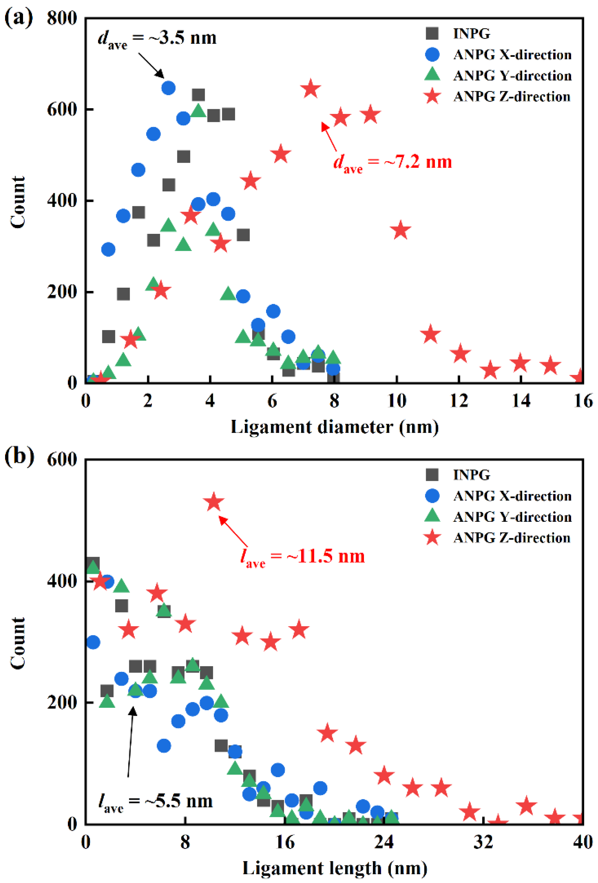 Nanomaterials 15 01675 g002