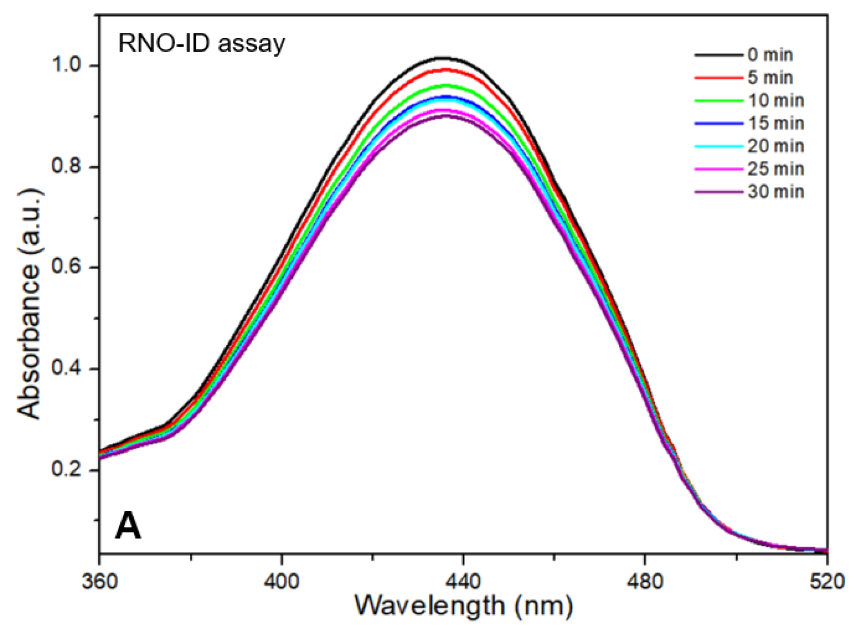 Nanomaterials 15 01677 g003a