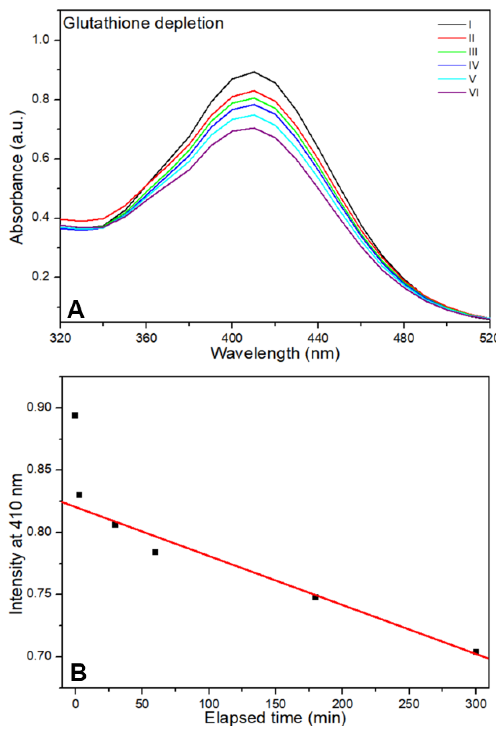 Nanomaterials 15 01677 g005