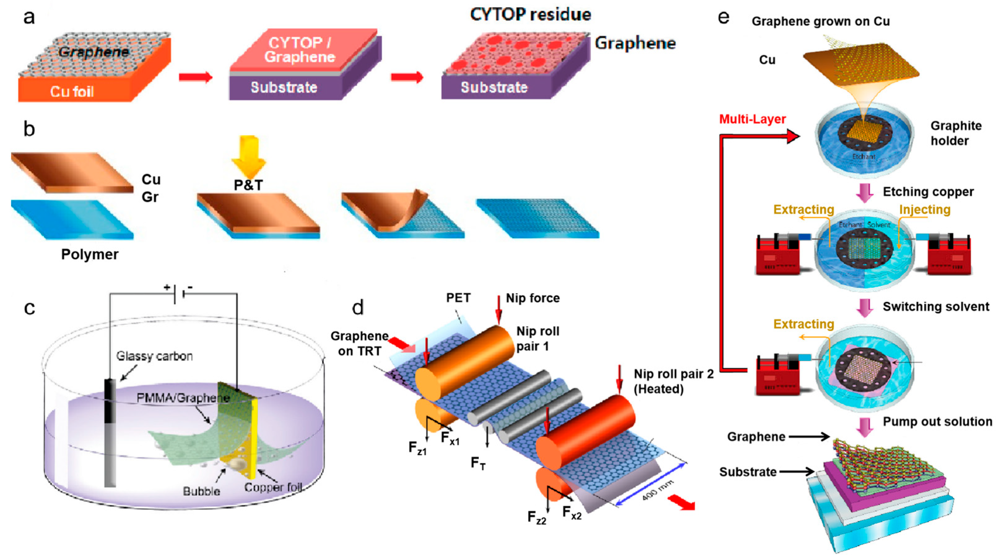 Nanomaterials 15 01679 g003