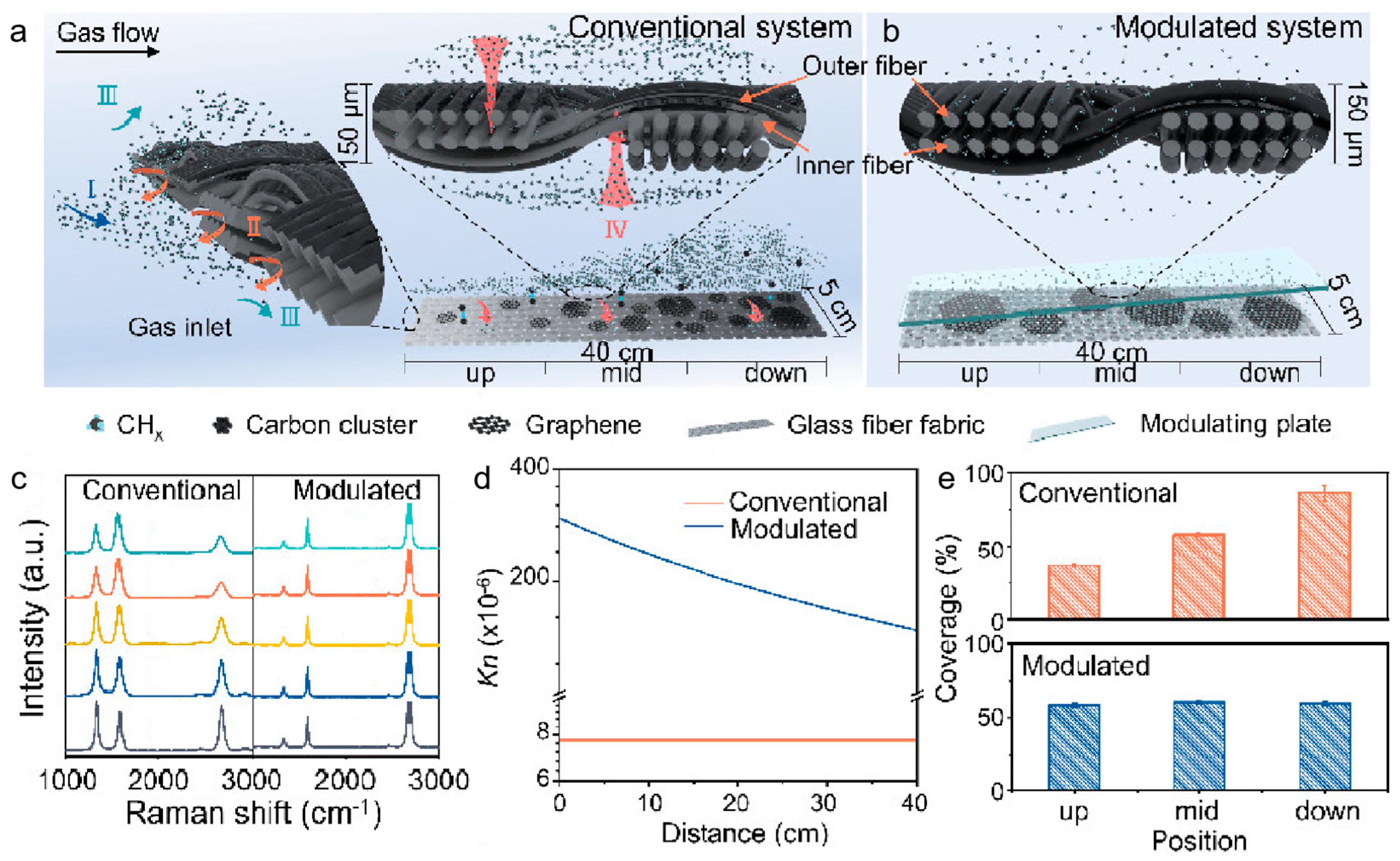 Nanomaterials 15 01679 g006
