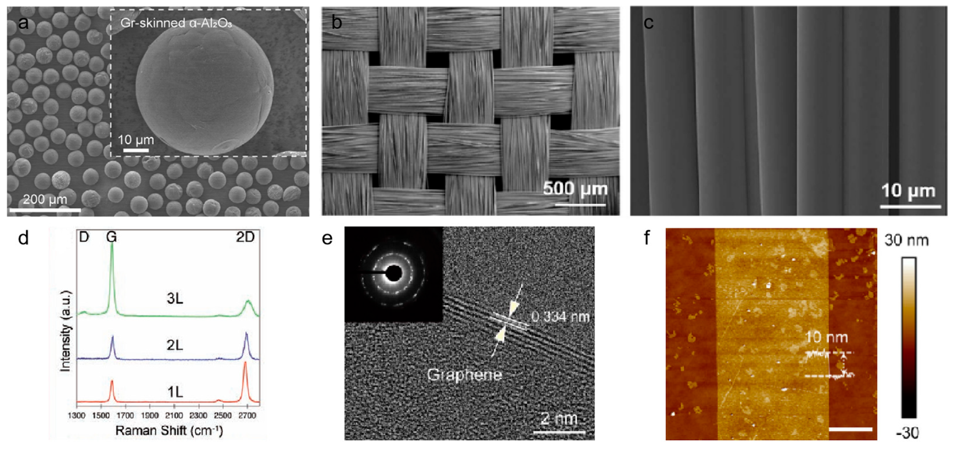 Nanomaterials 15 01679 g007
