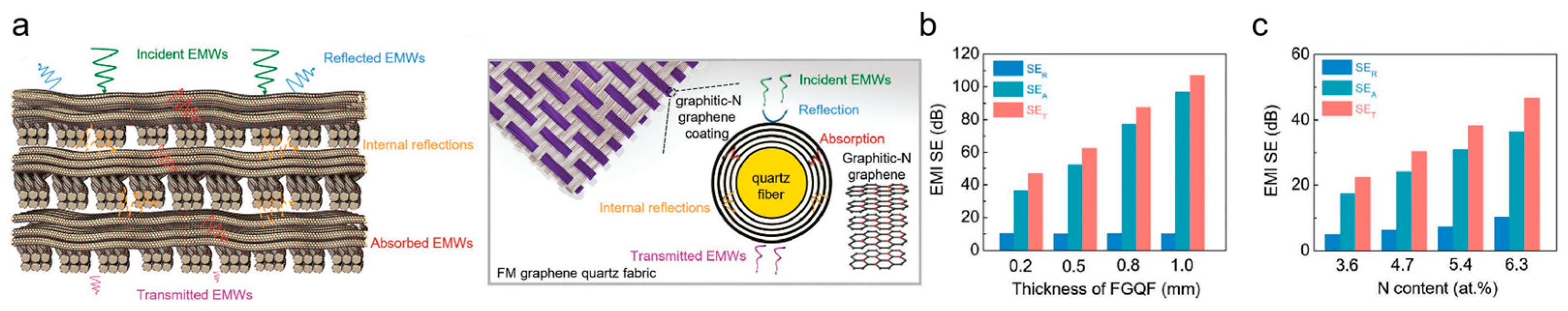 Nanomaterials 15 01679 g009
