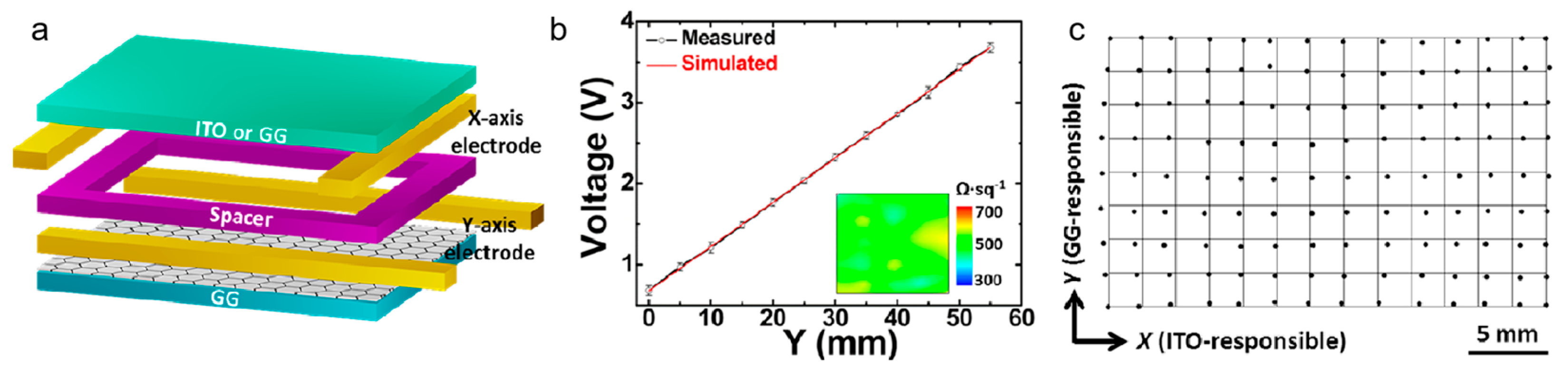 Nanomaterials 15 01679 g010