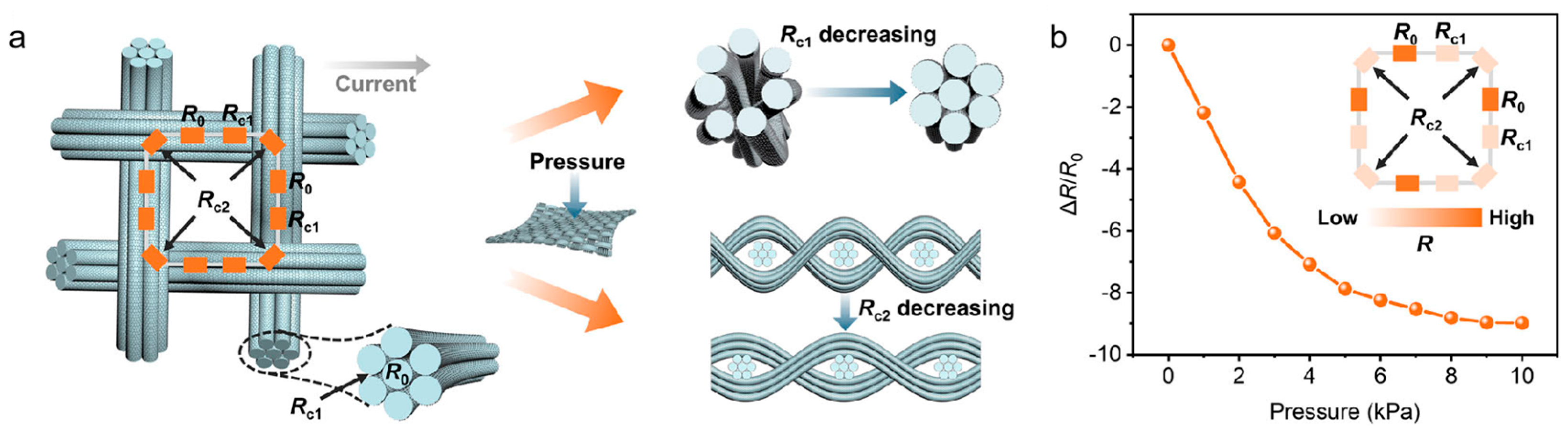 Nanomaterials 15 01679 g012